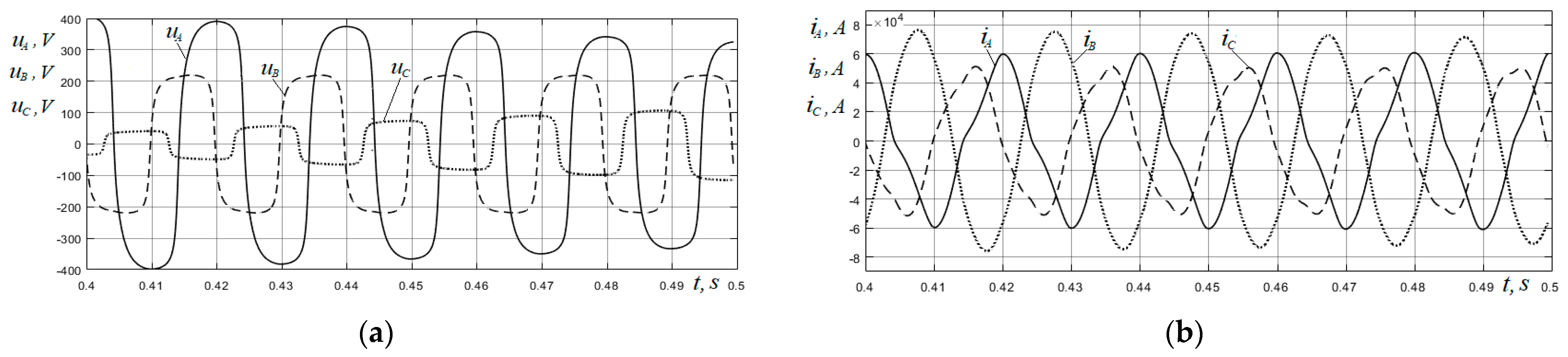 Energies 16 03451 g008 Energies 16 03451 g008