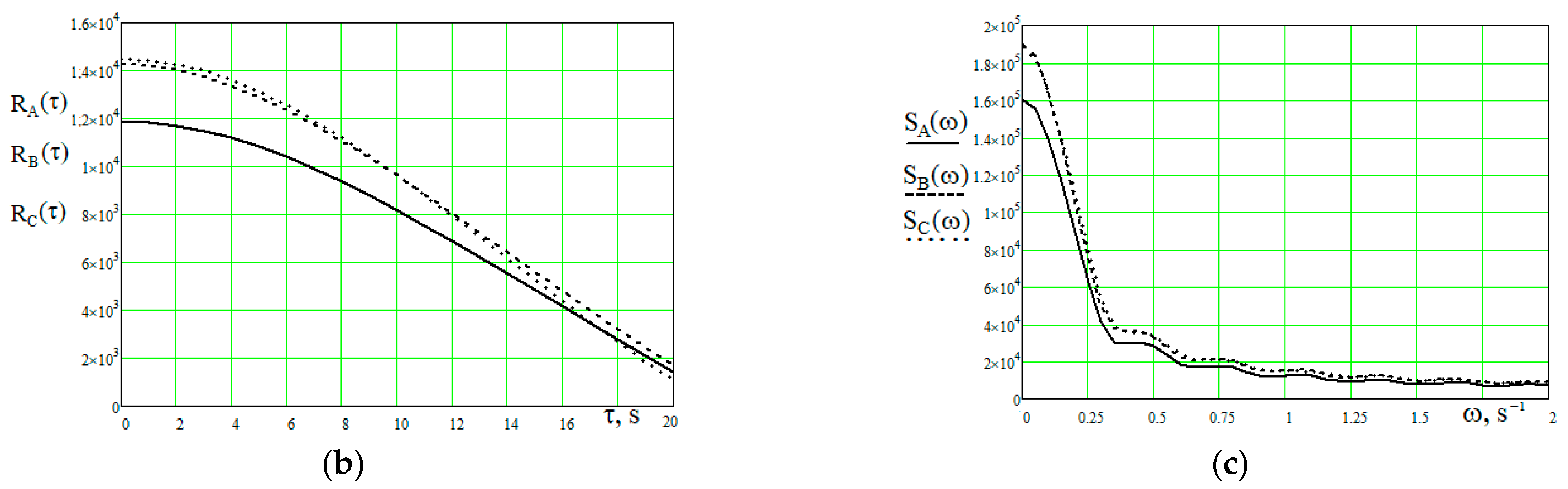 Energies 16 03451 g009b Energies 16 03451 g009b