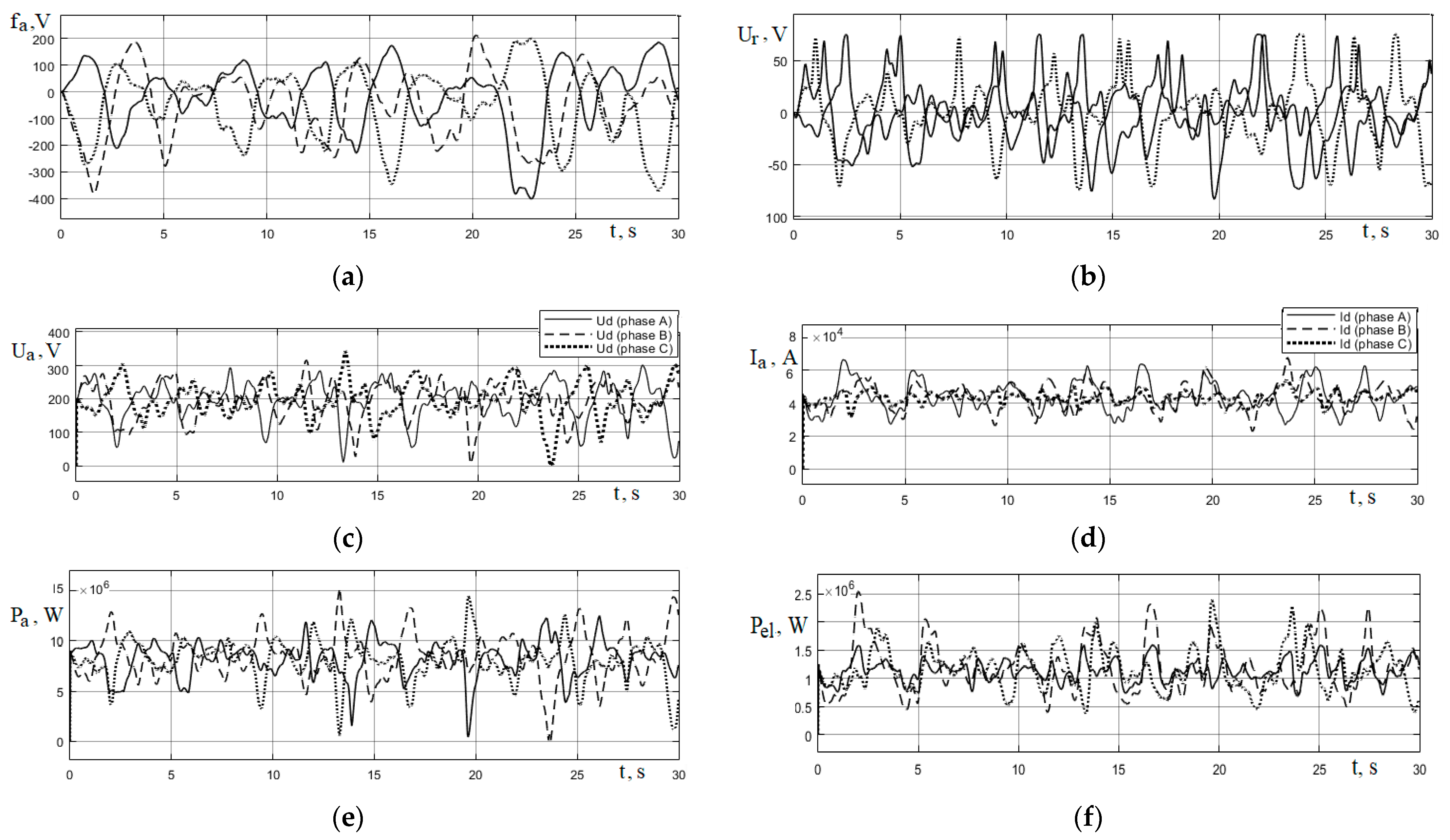 Energies 16 03451 g010 Energies 16 03451 g010