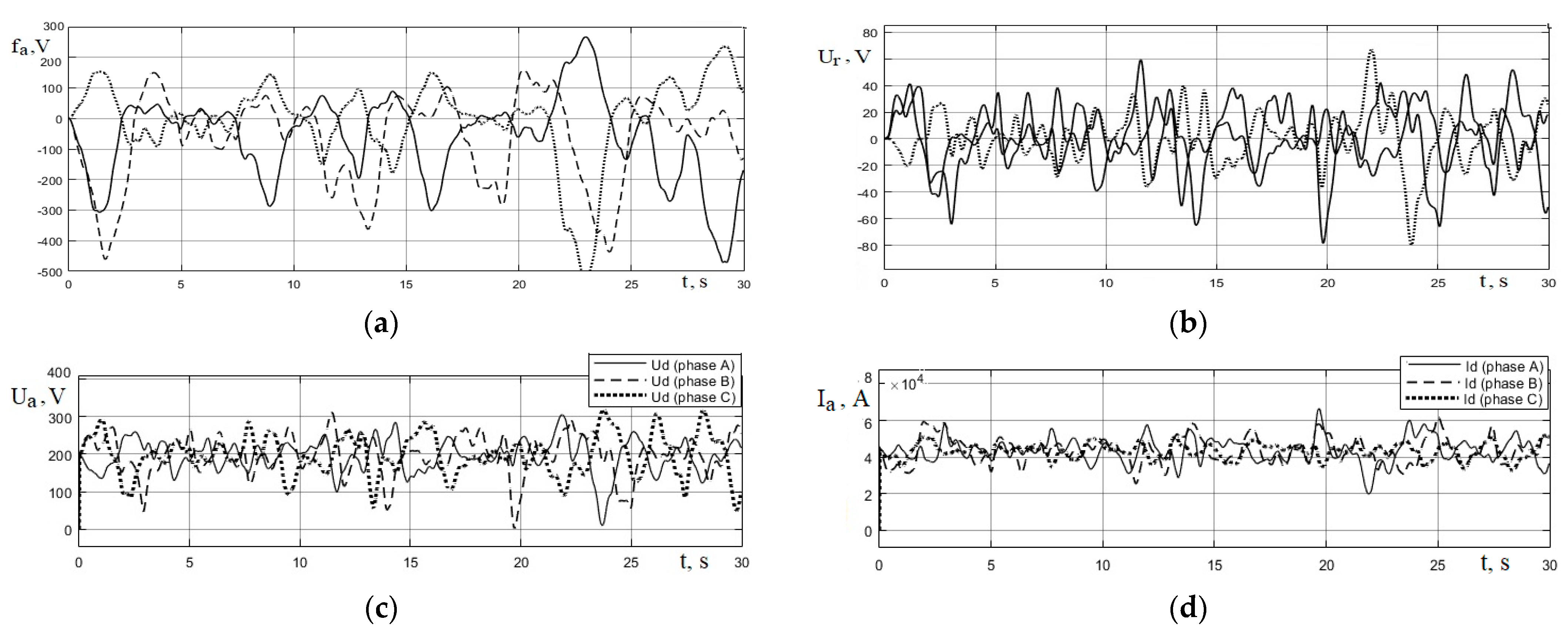 Energies 16 03451 g013a Energies 16 03451 g013a