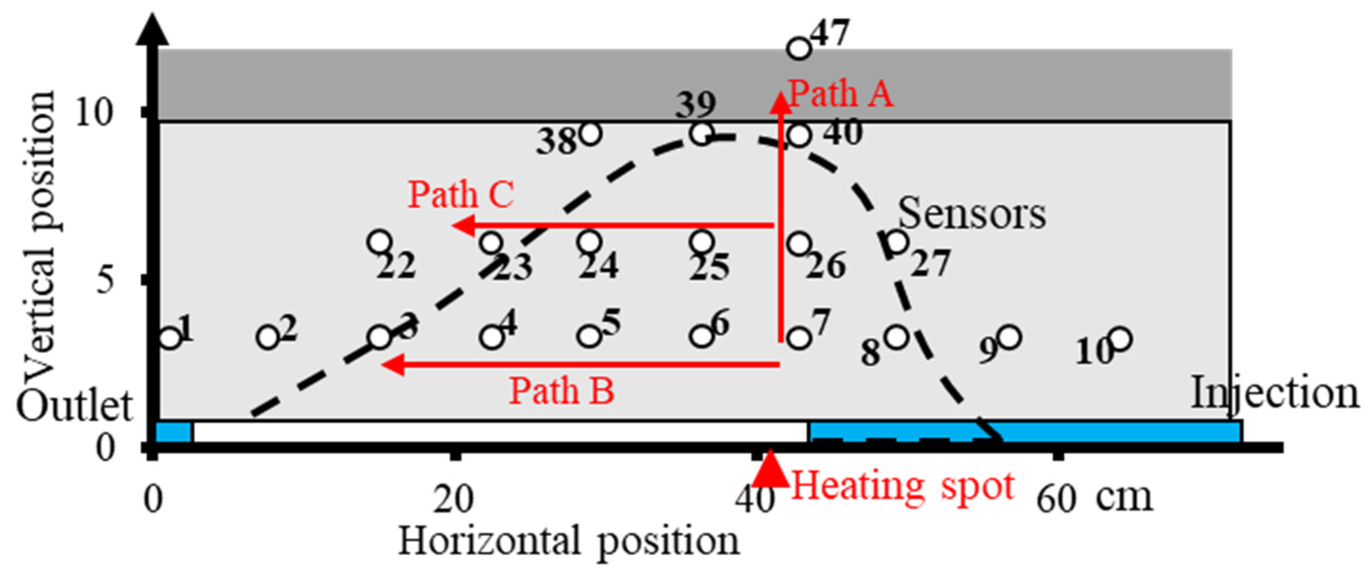 Energies 16 03452 g005