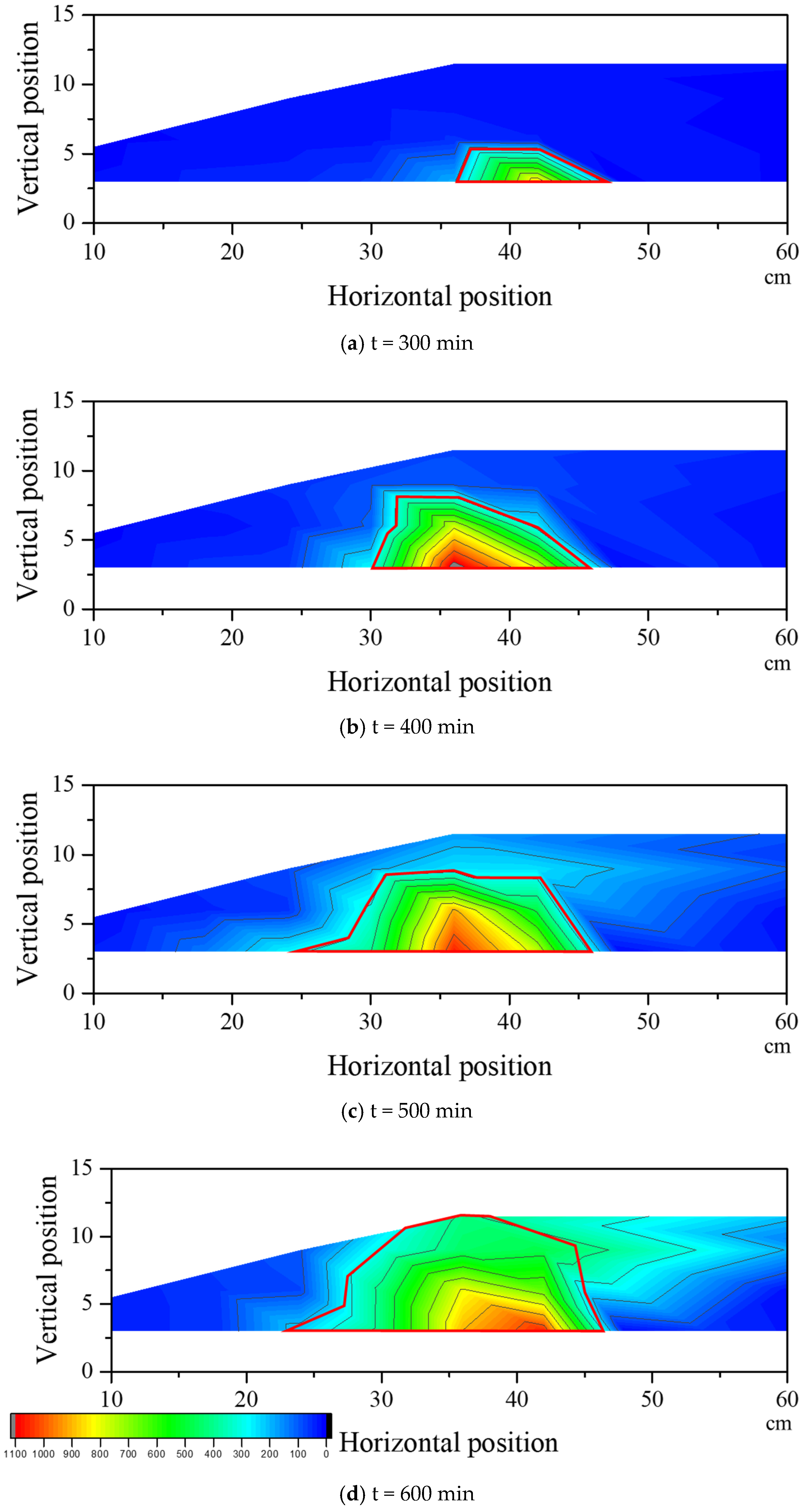 Energies 16 03452 g007