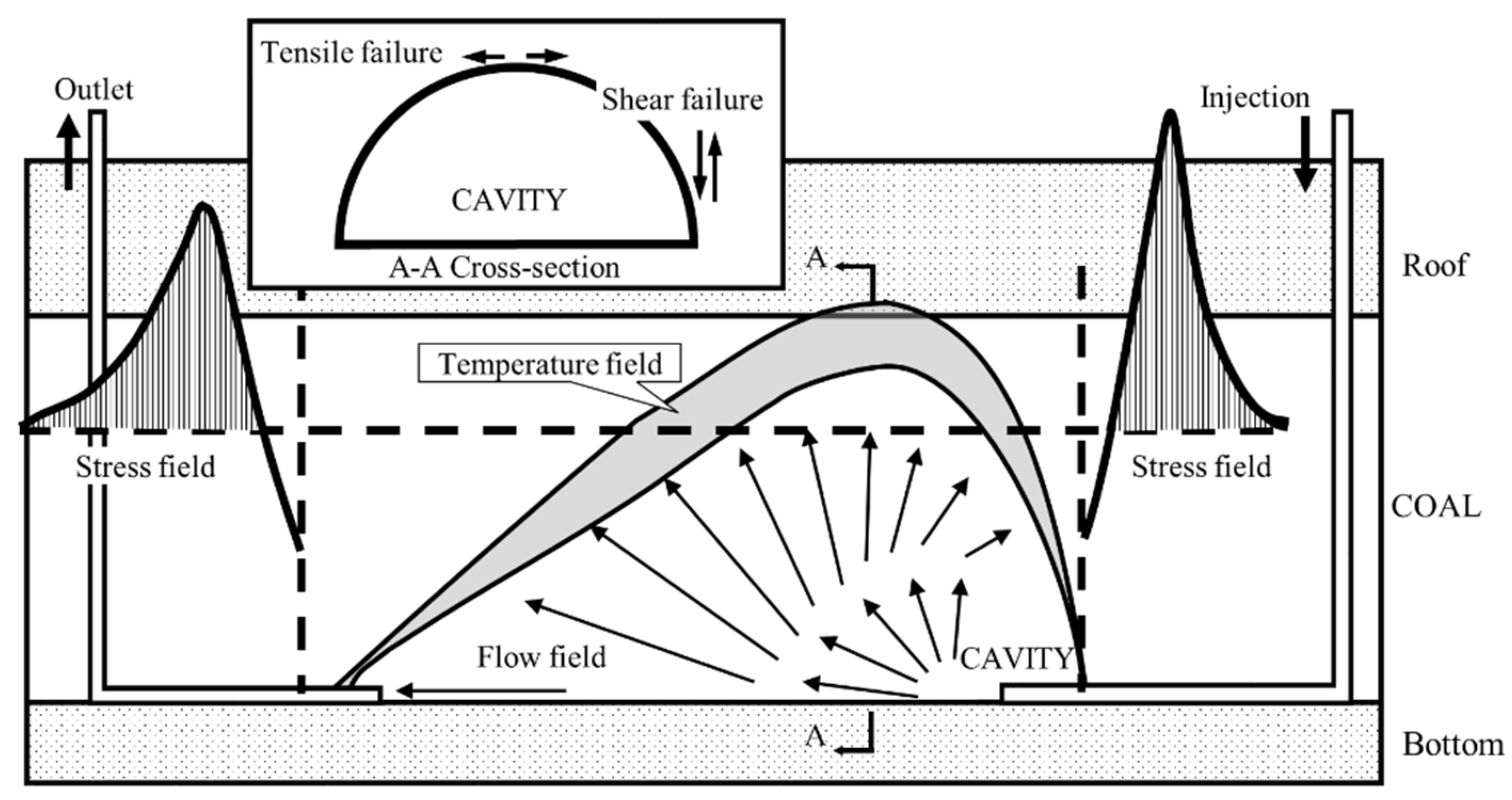 Energies 16 03452 g012