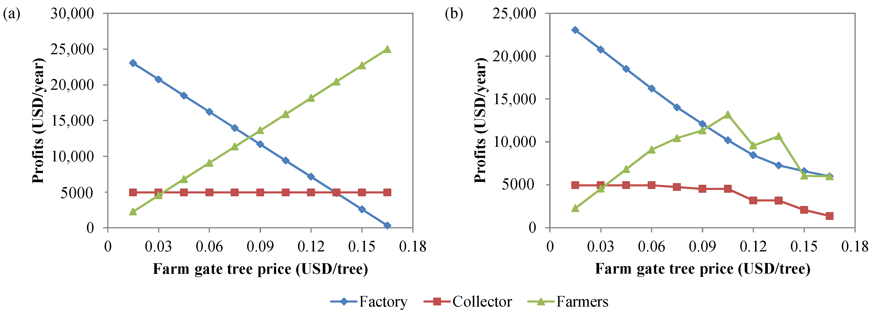 Energies 16 03453 g003