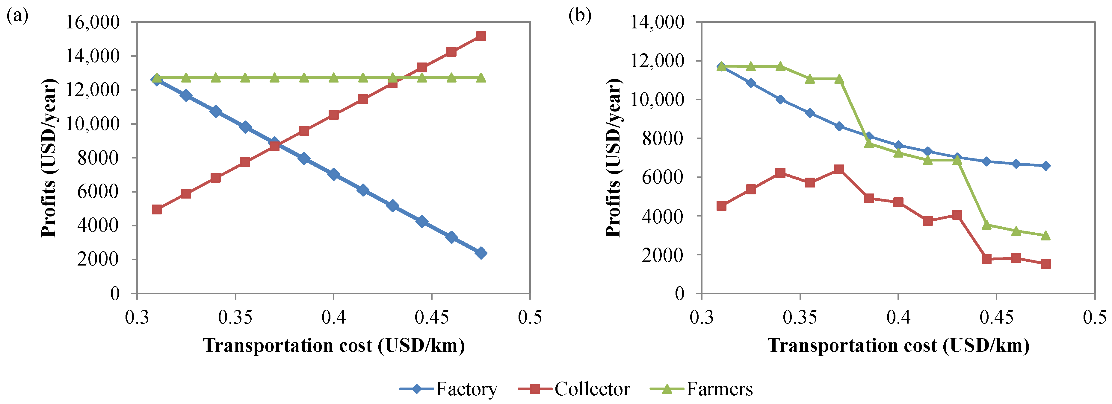 Energies 16 03453 g004