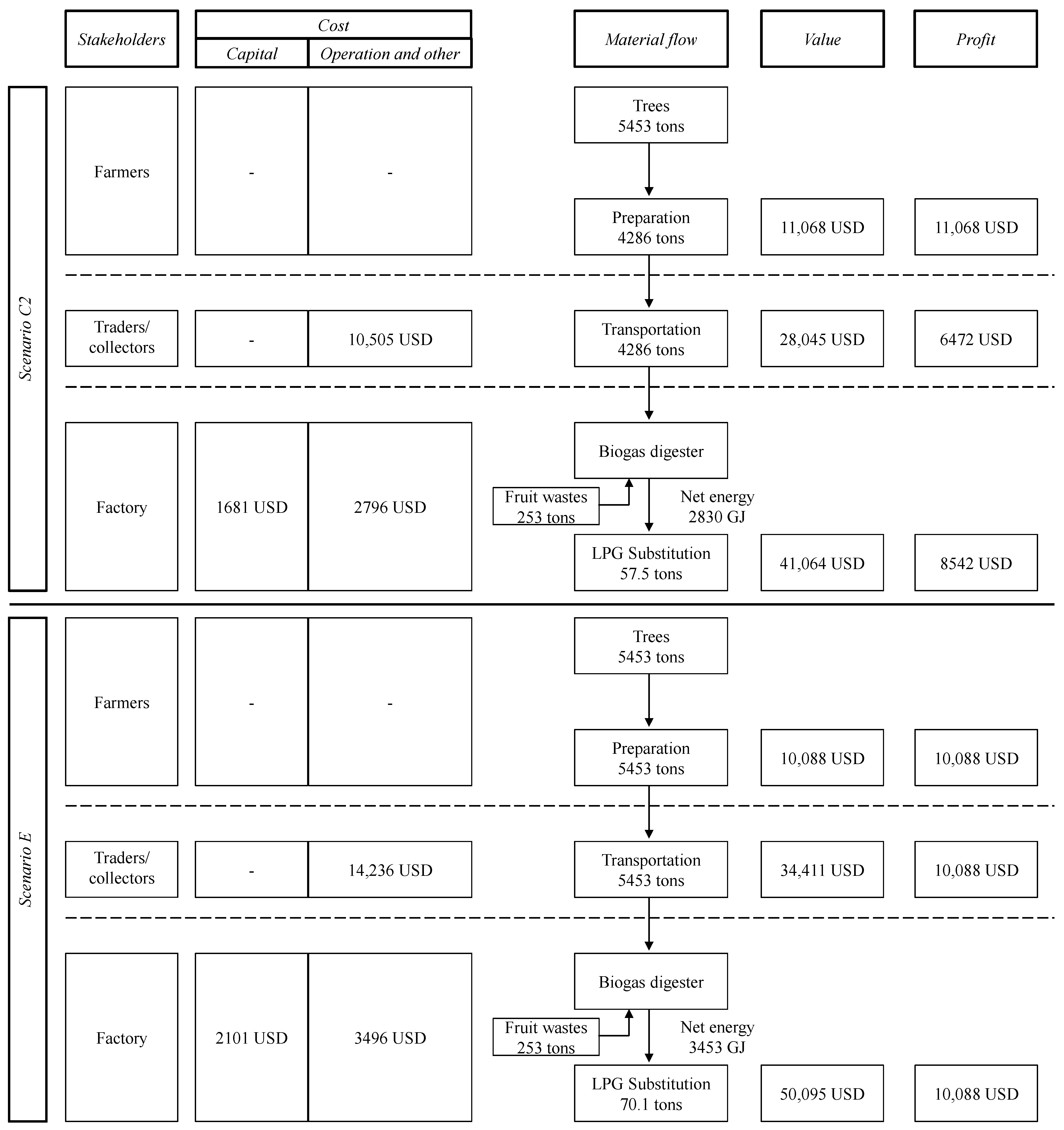 Energies 16 03453 g007