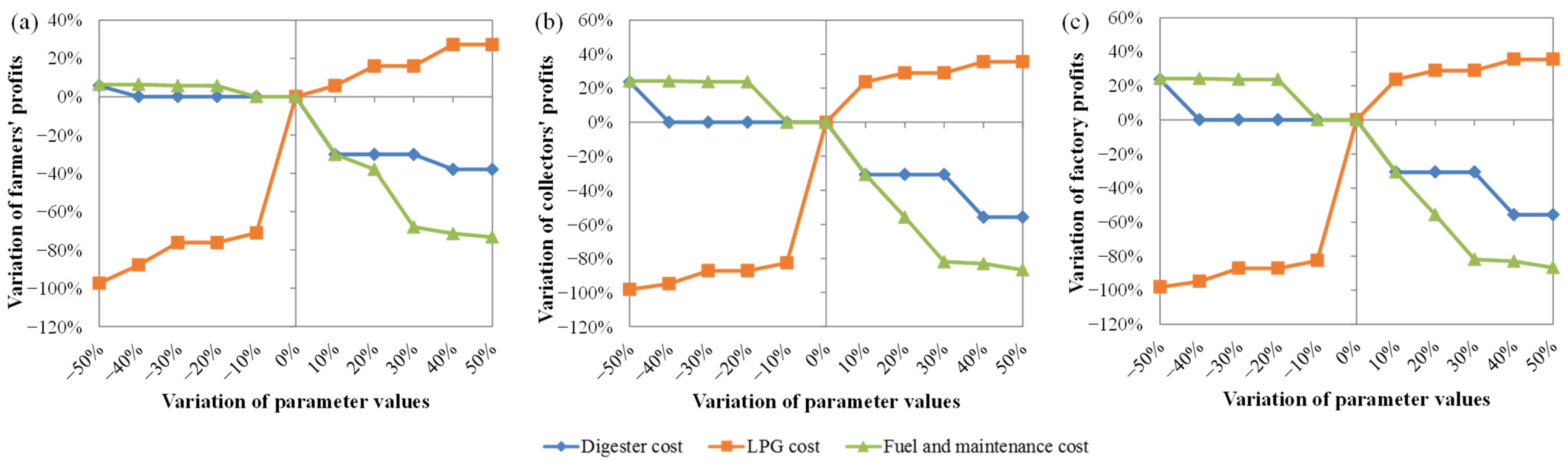 Energies 16 03453 g009