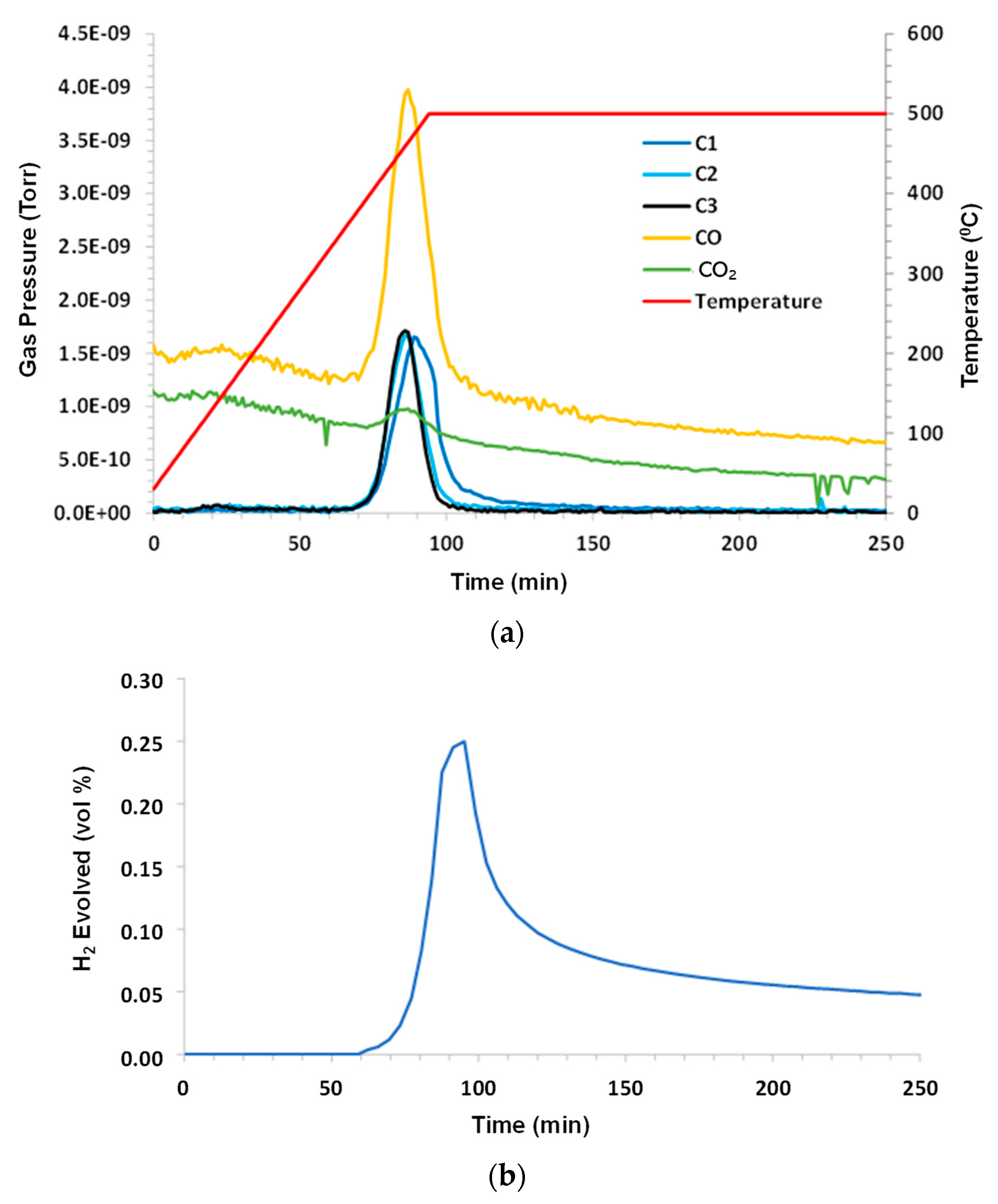 Energies 16 03455 g002a 550
