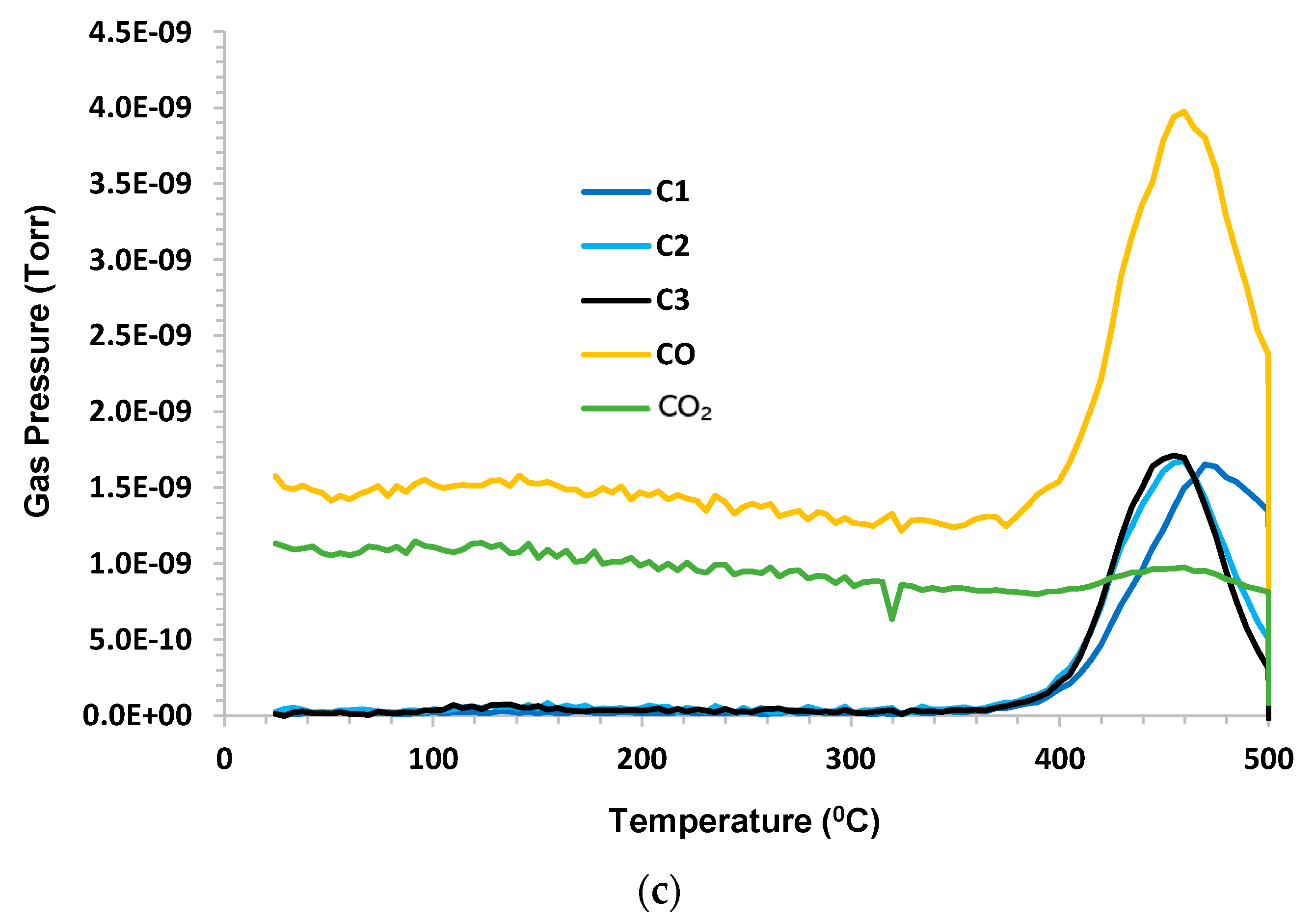 Energies 16 03455 g002b 550