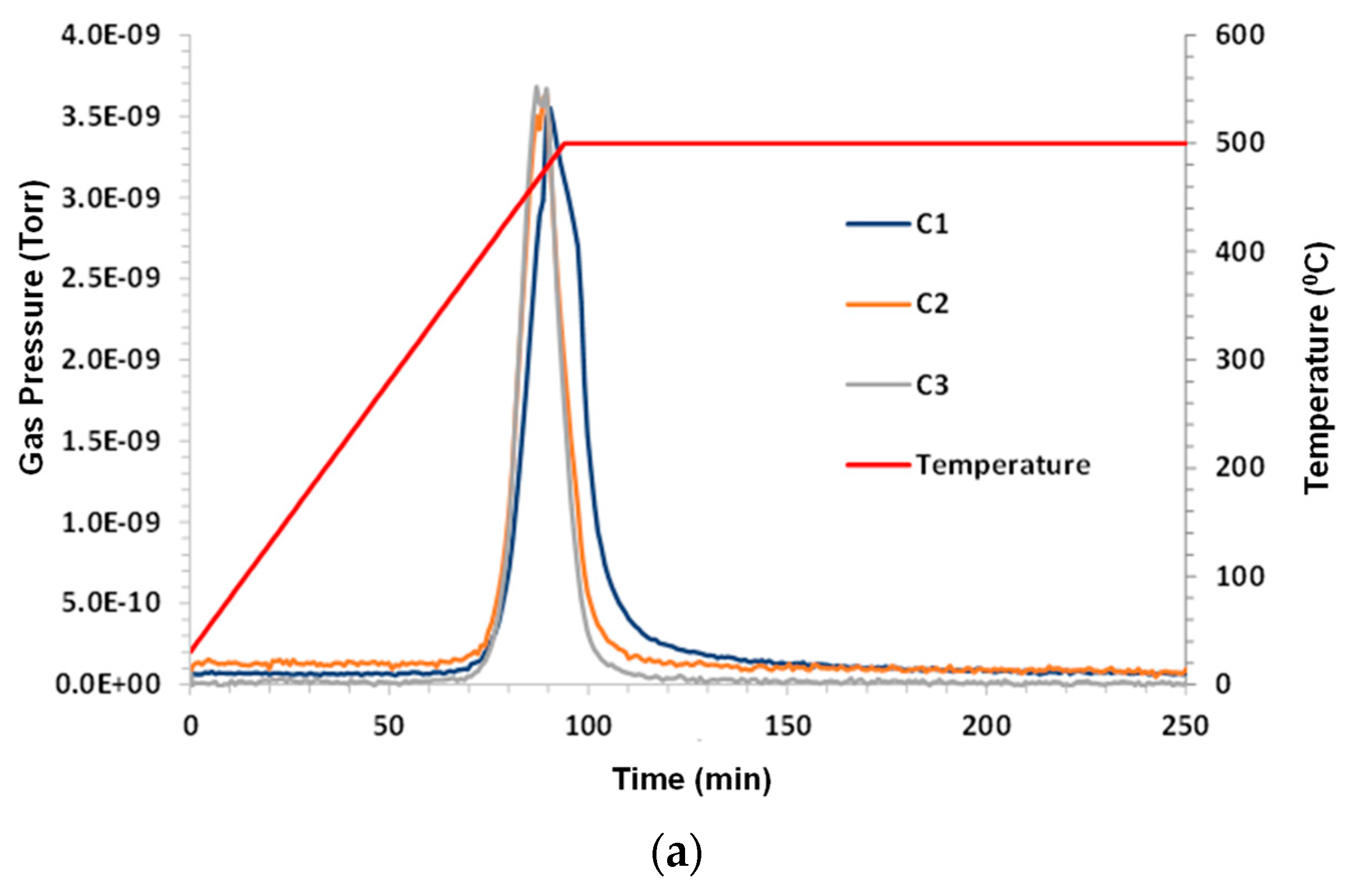 Energies 16 03455 g003a 550