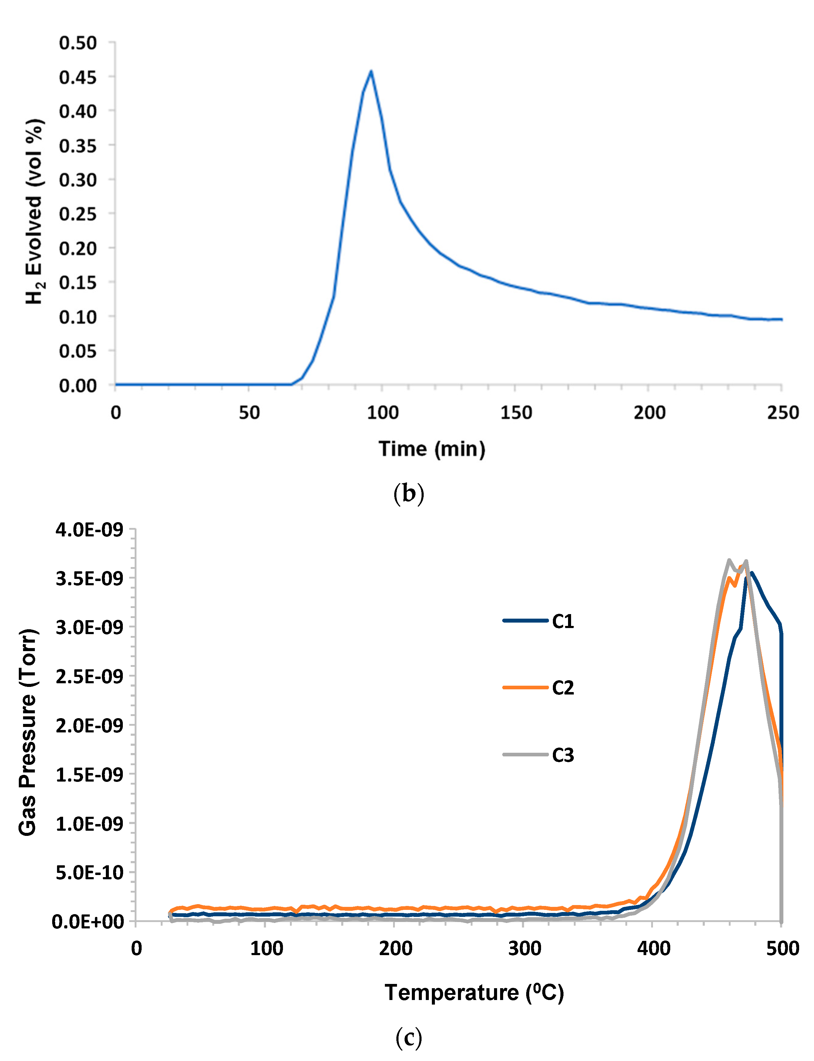 Energies 16 03455 g003b 550