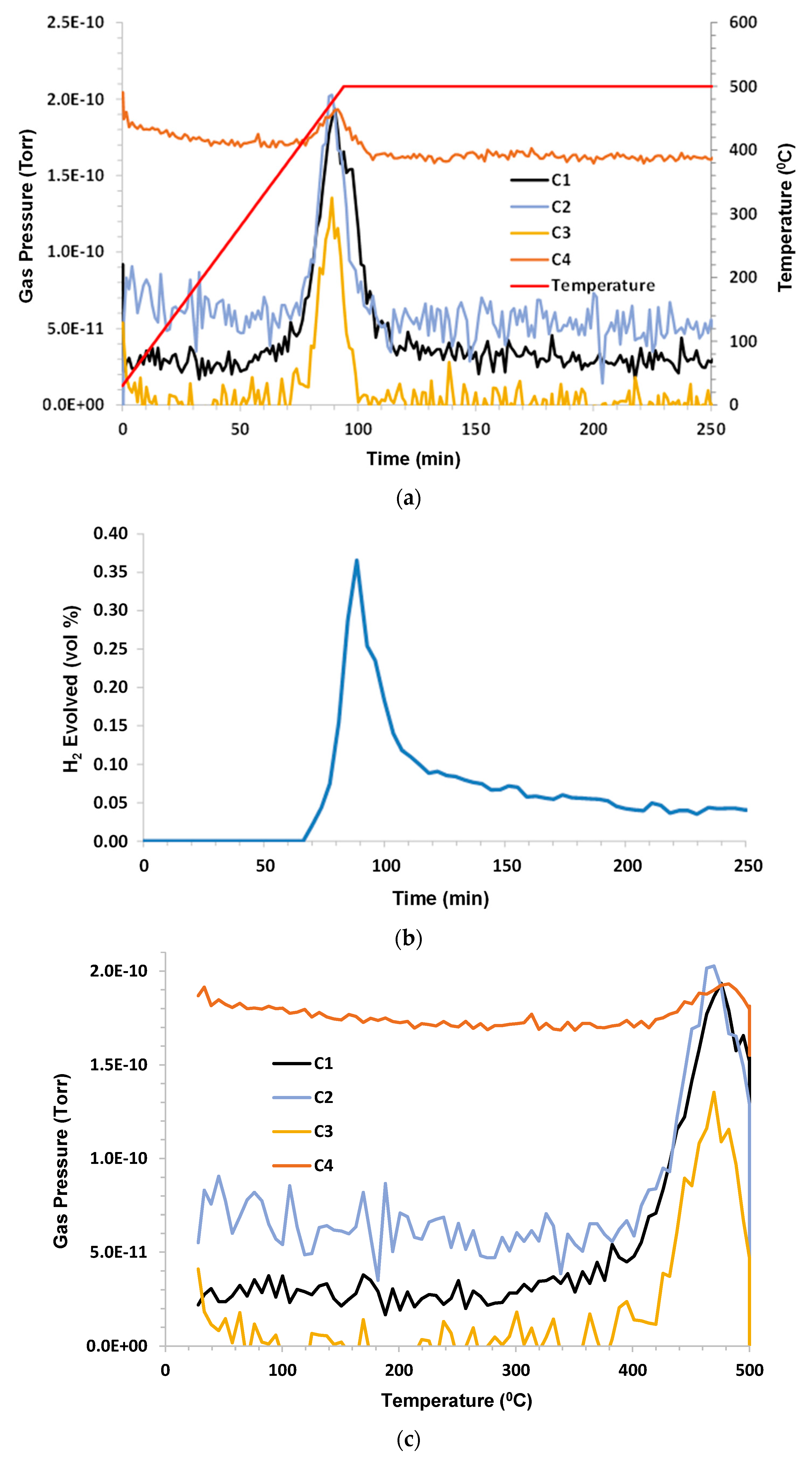 Energies 16 03455 g004 550