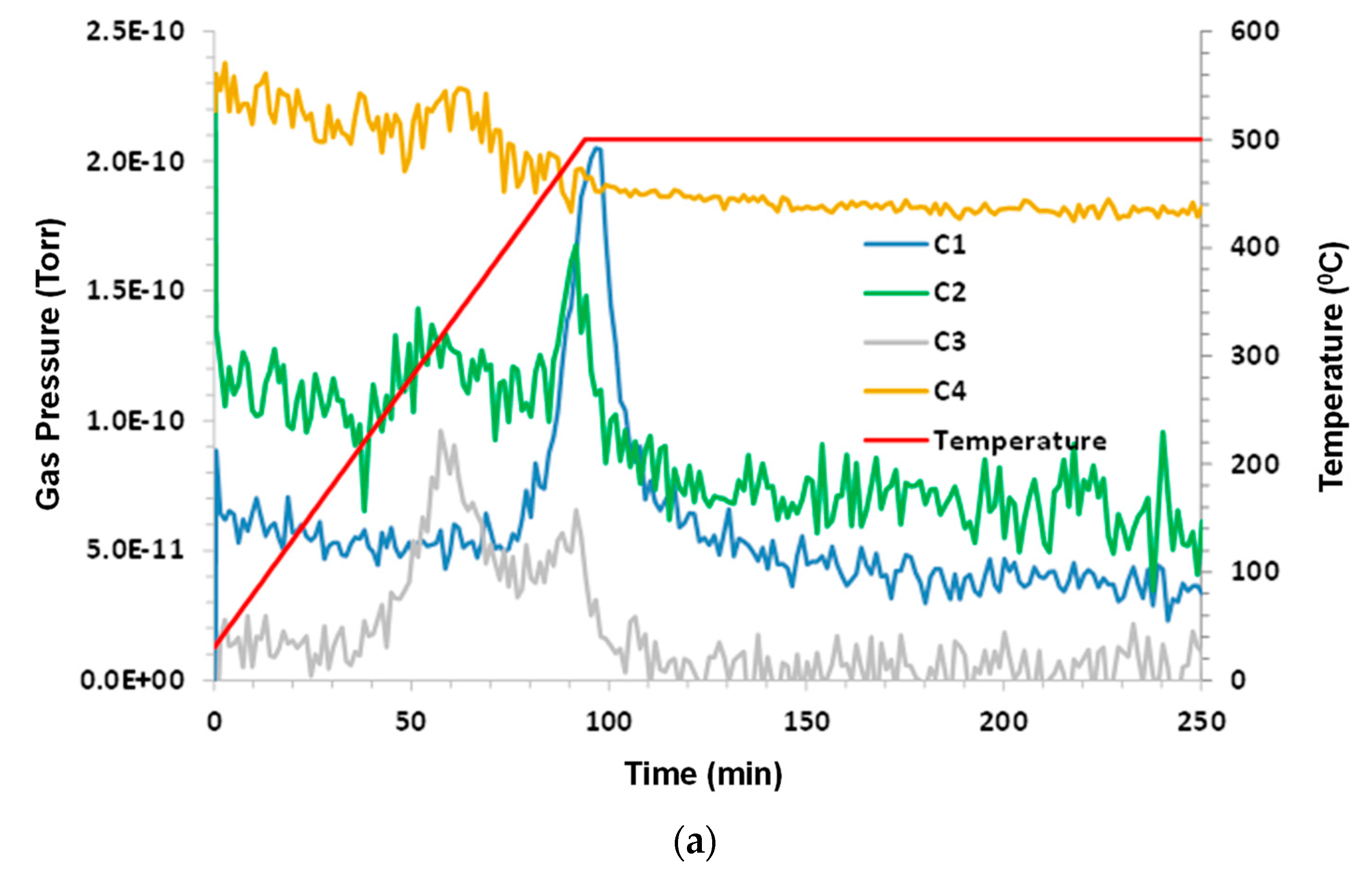 Energies 16 03455 g005a 550