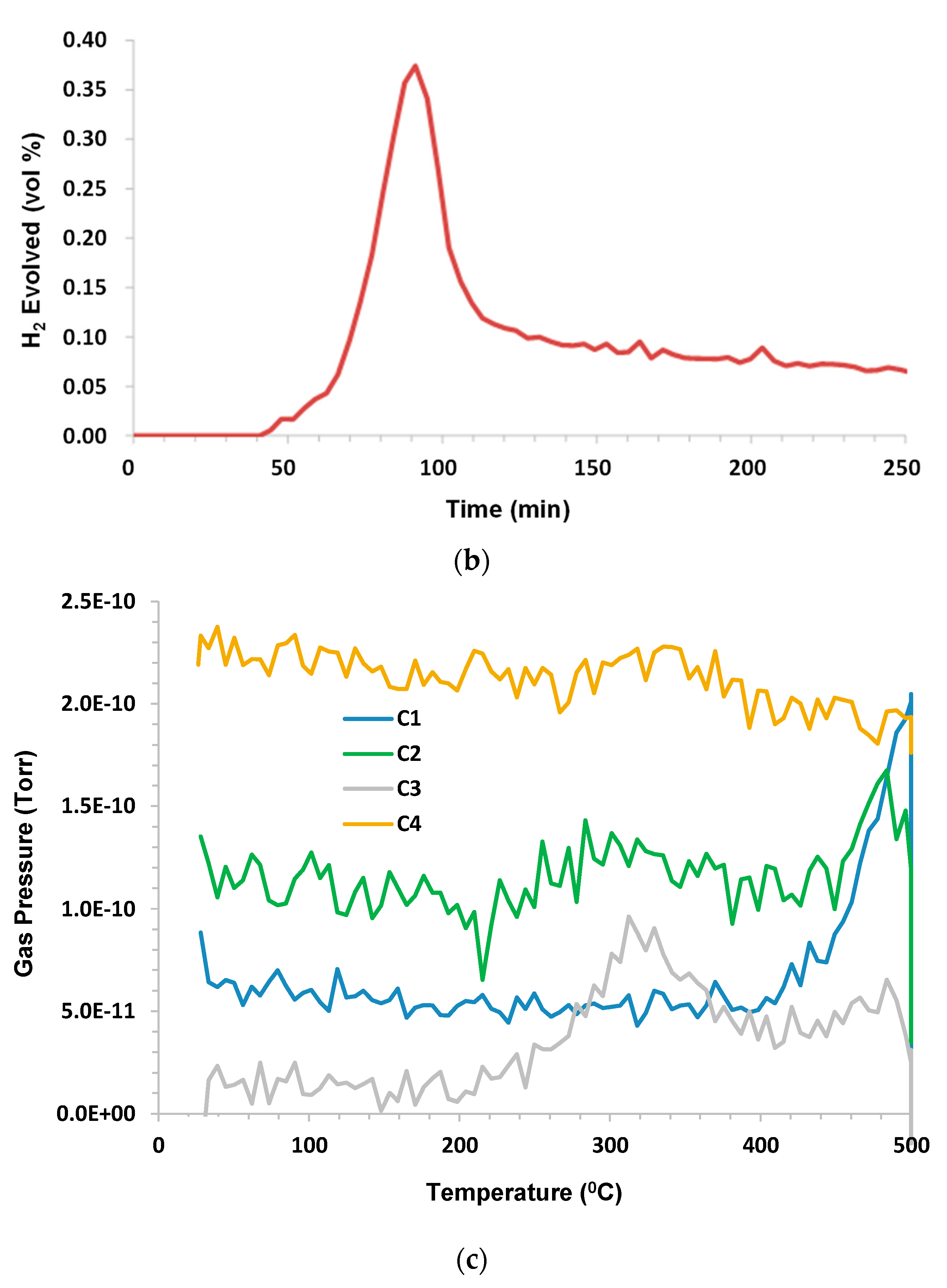 Energies 16 03455 g005b 550
