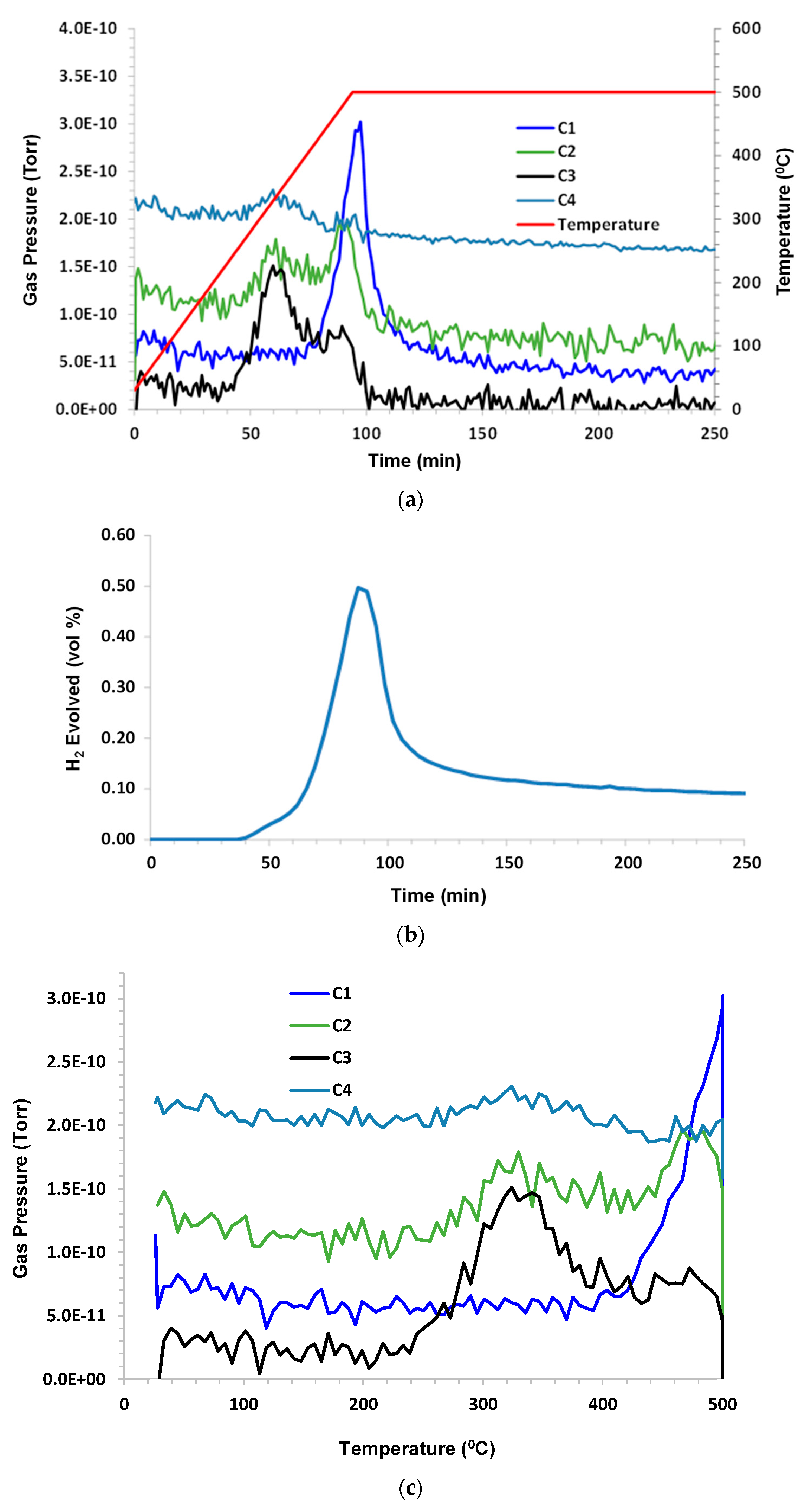 Energies 16 03455 g006 550