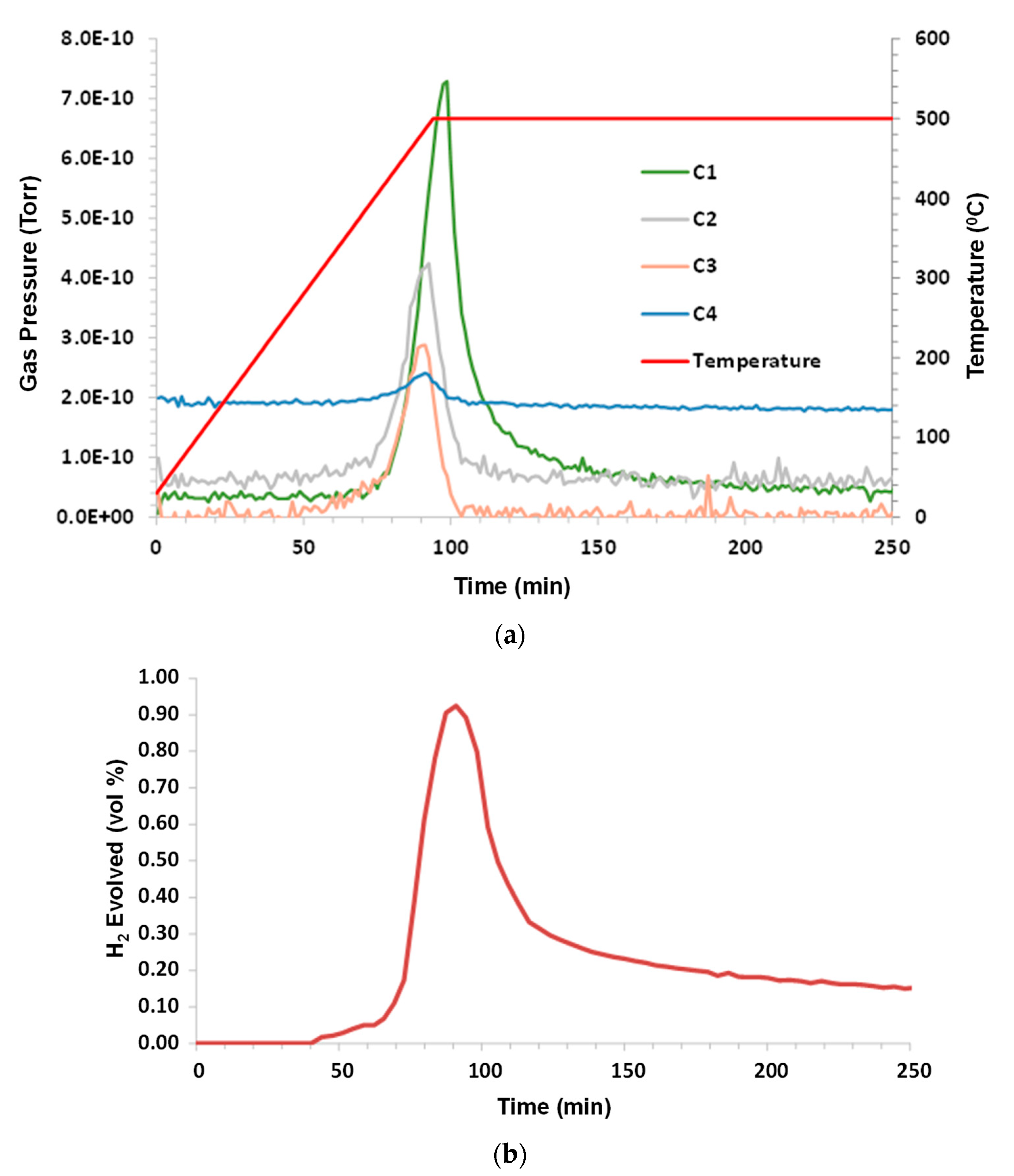 Energies 16 03455 g007a 550