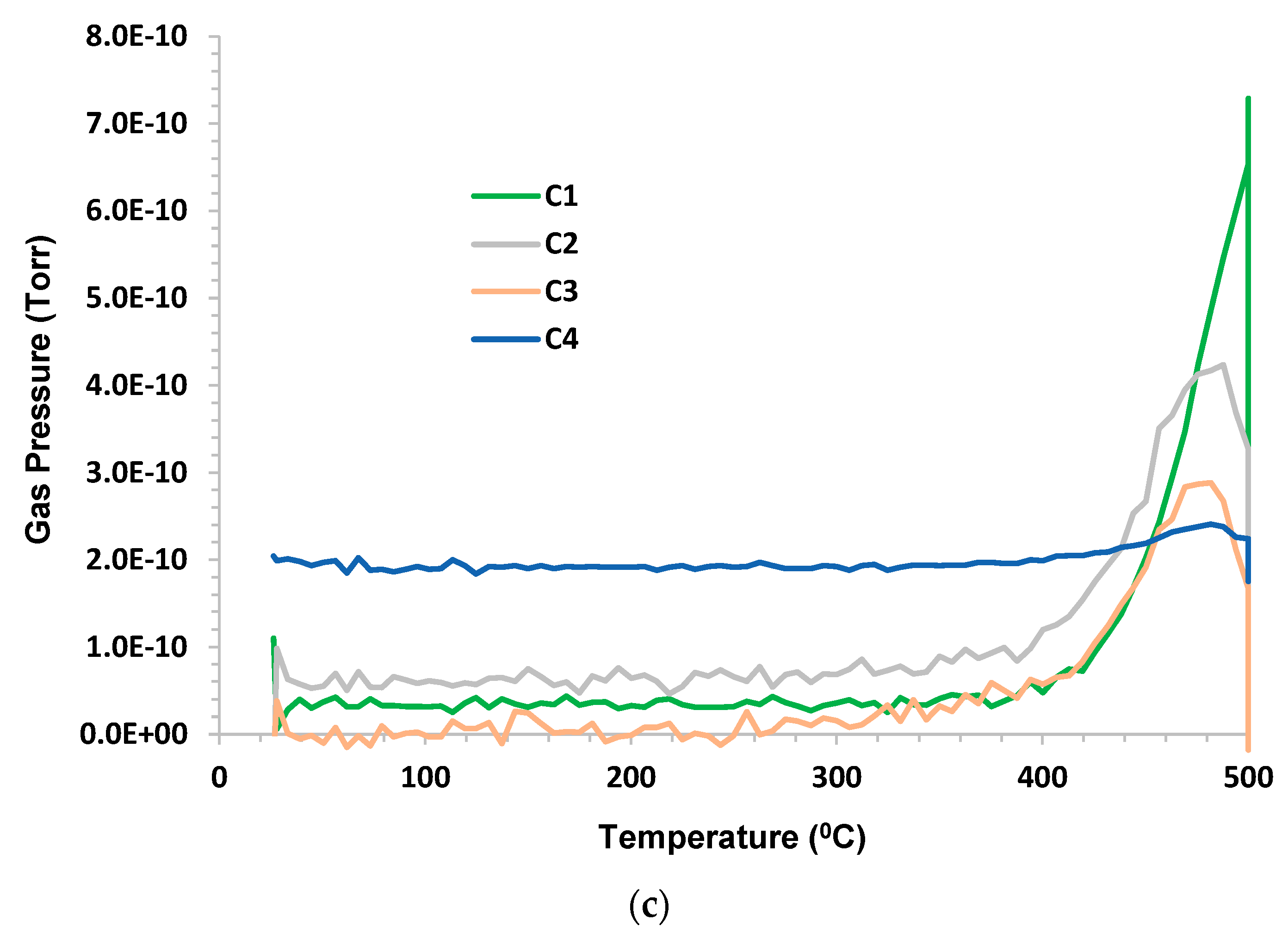 Energies 16 03455 g007b 550
