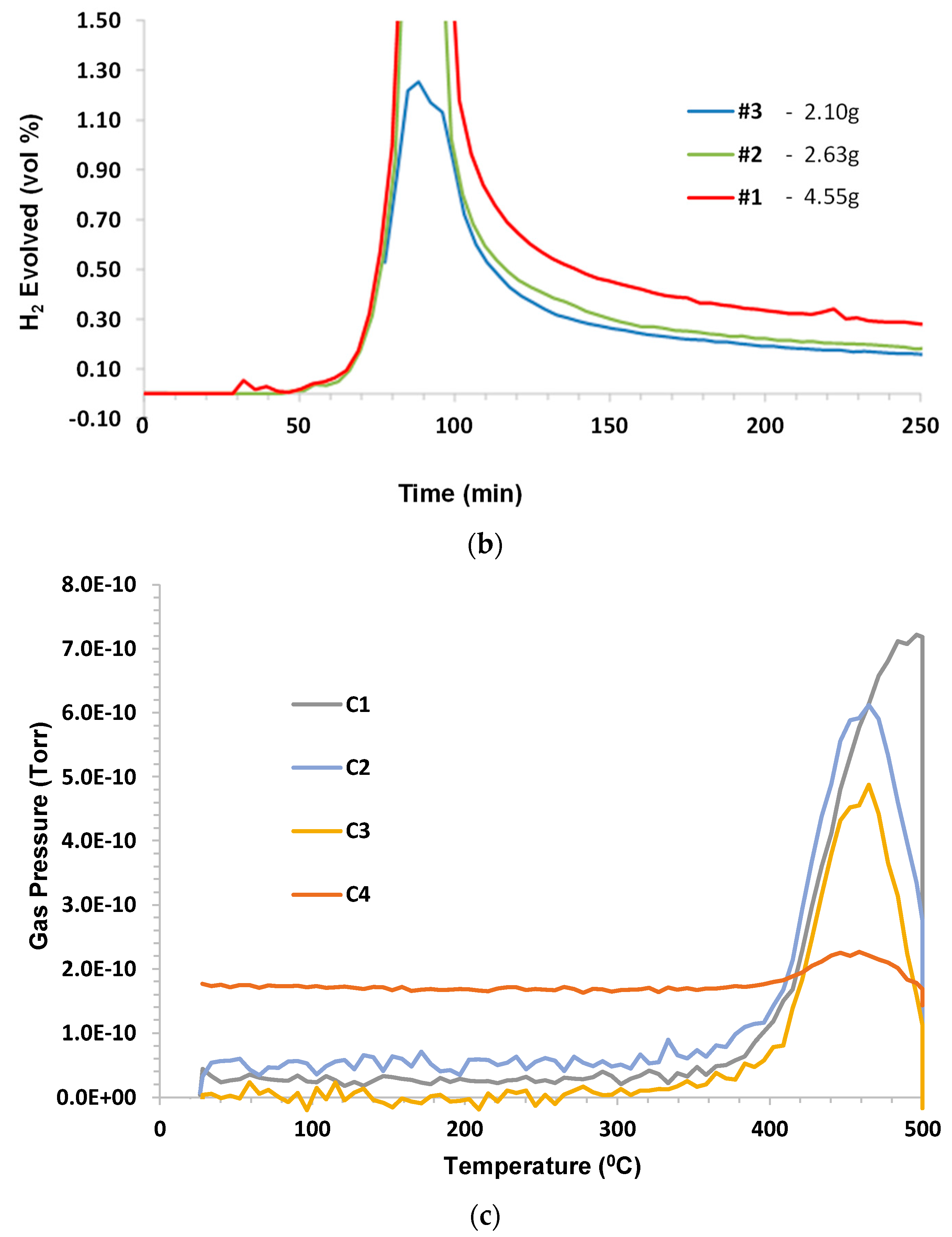 Energies 16 03455 g008b 550