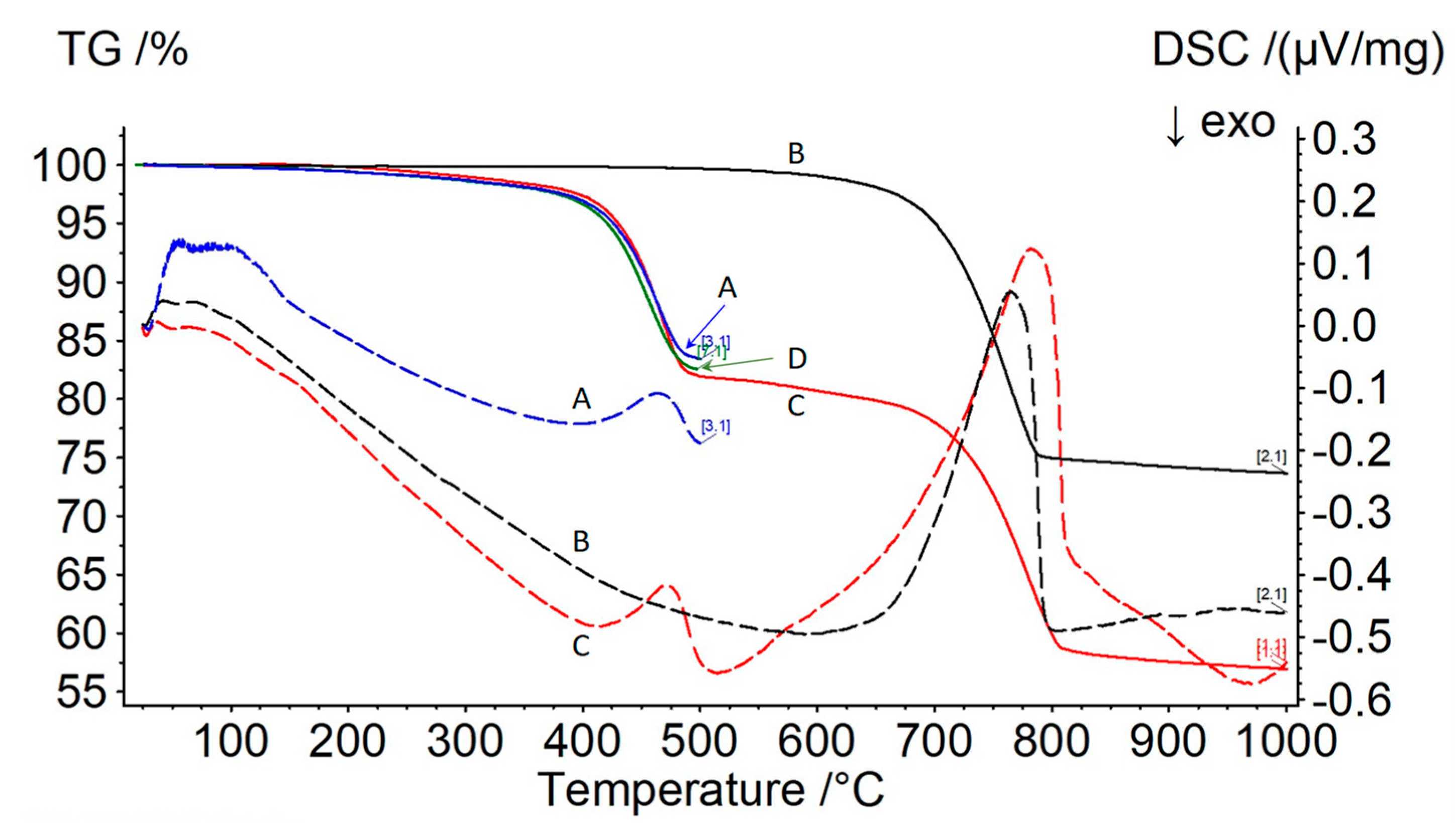 Energies 16 03455 g009 550