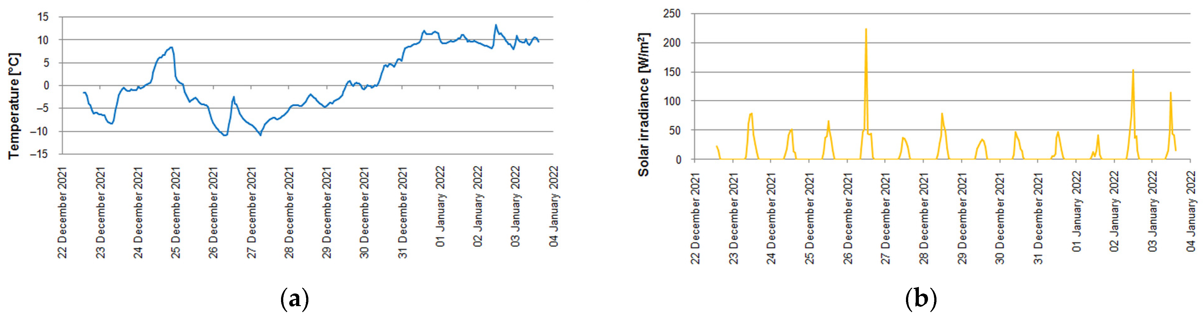 Energies 16 03456 g004 Energies 16 03456 g004