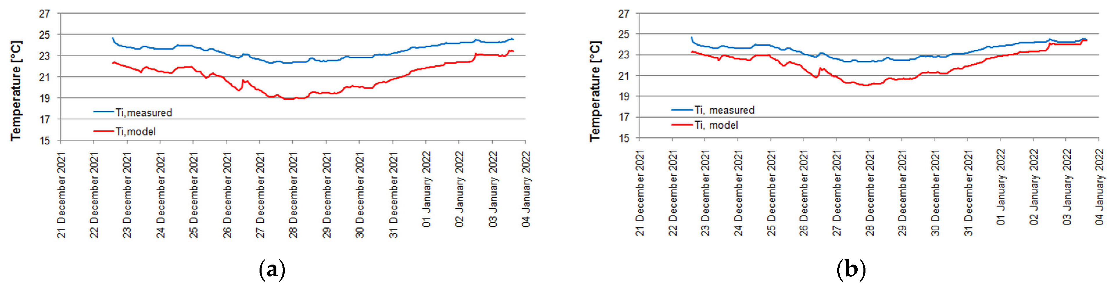 Energies 16 03456 g008 Energies 16 03456 g008