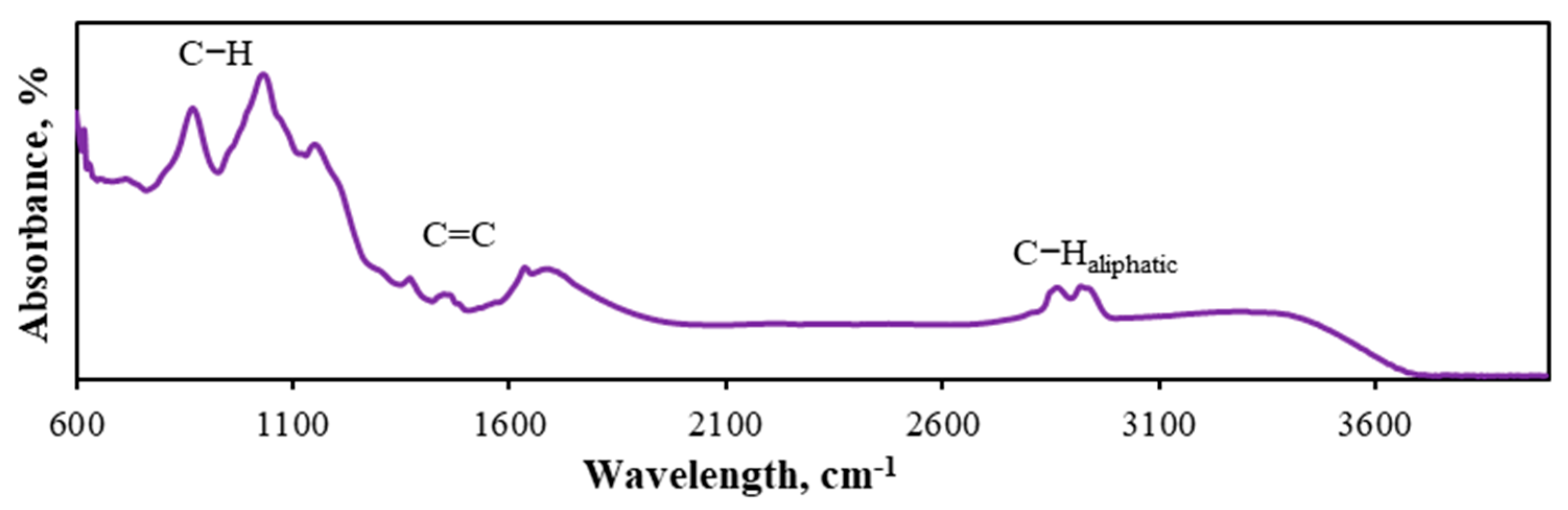 Energies 16 03457 g002 Energies 16 03457 g002