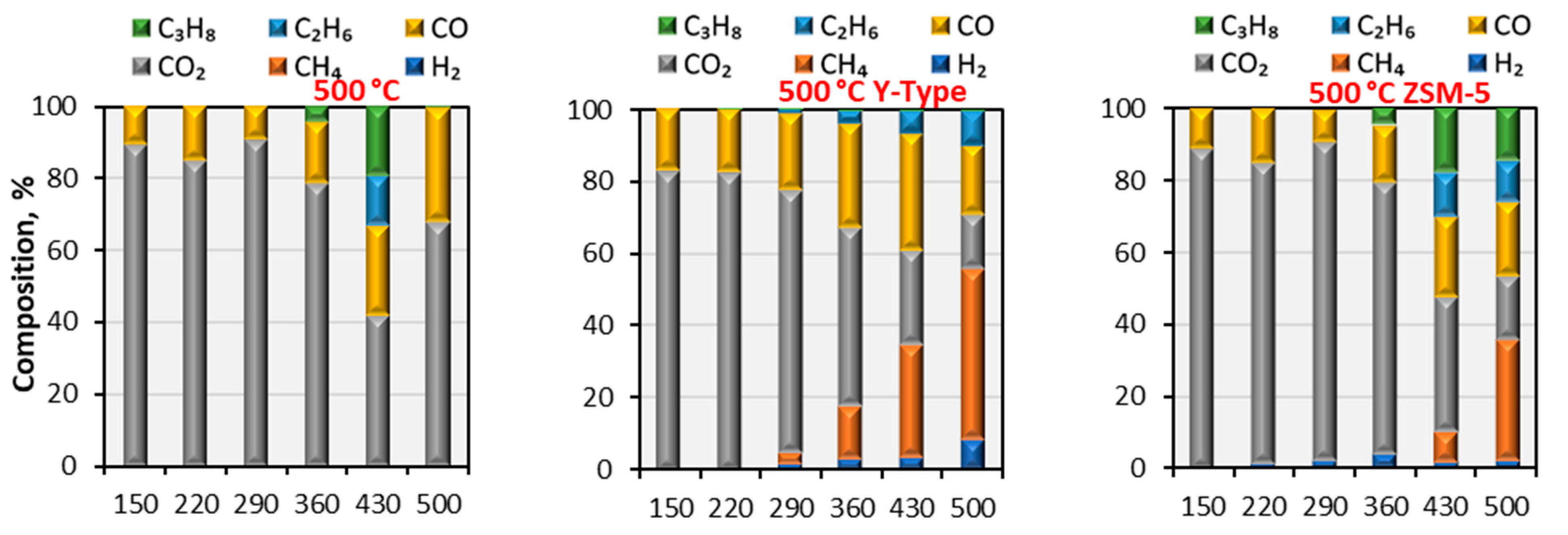 Energies 16 03457 g006a Energies 16 03457 g006a