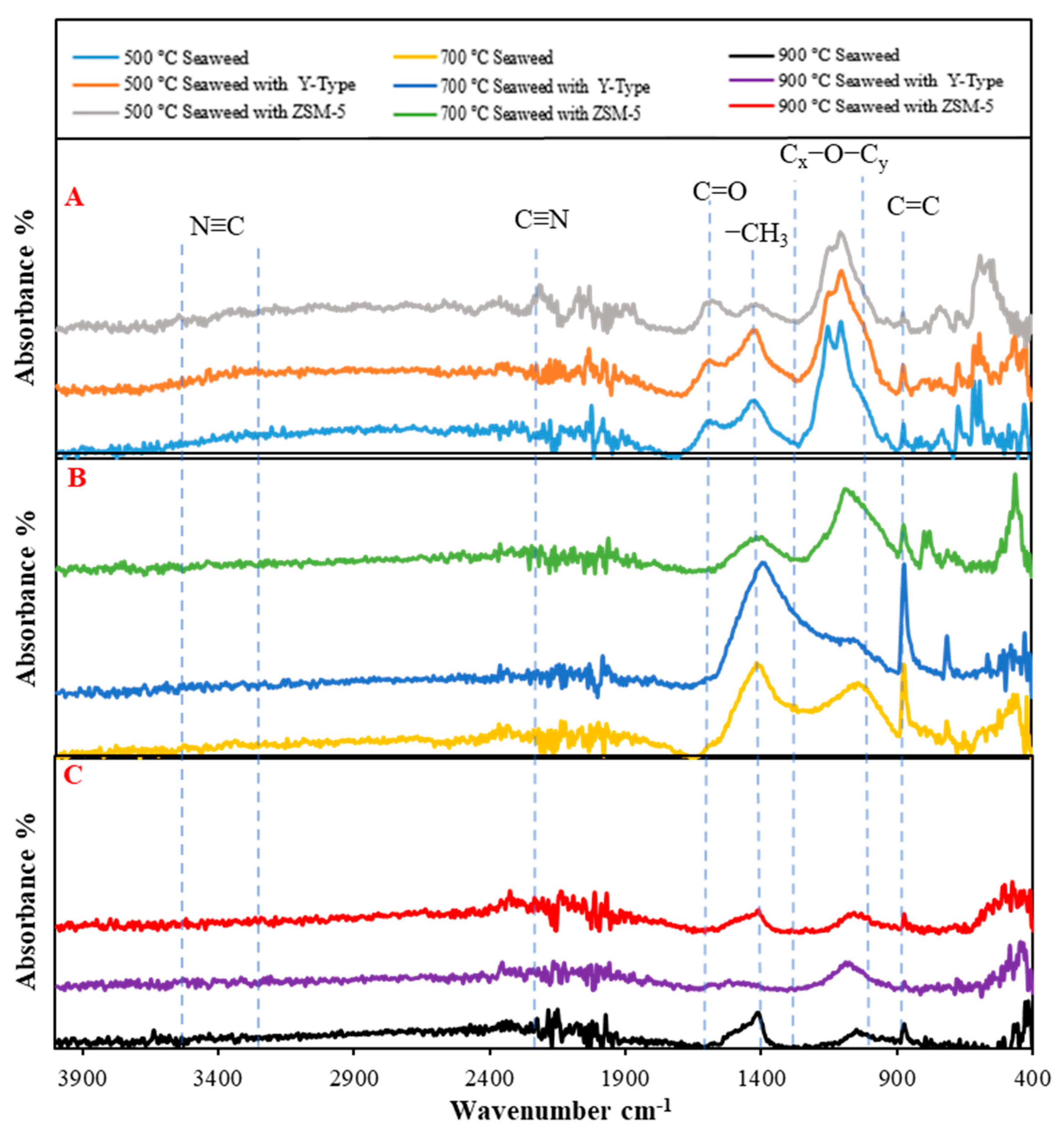 Energies 16 03457 g009 Energies 16 03457 g009