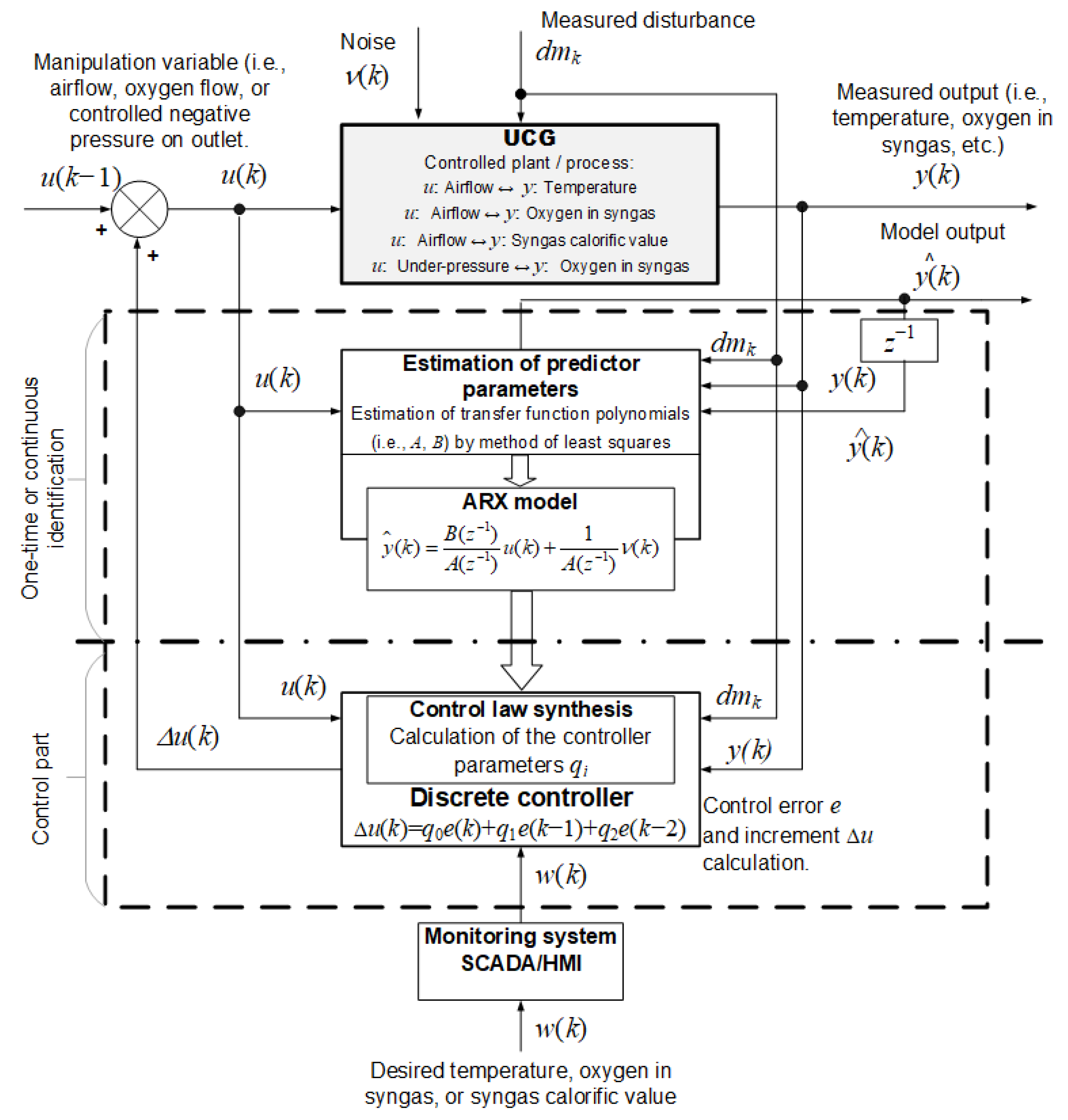 Energies 16 03458 g002 Energies 16 03458 g002
