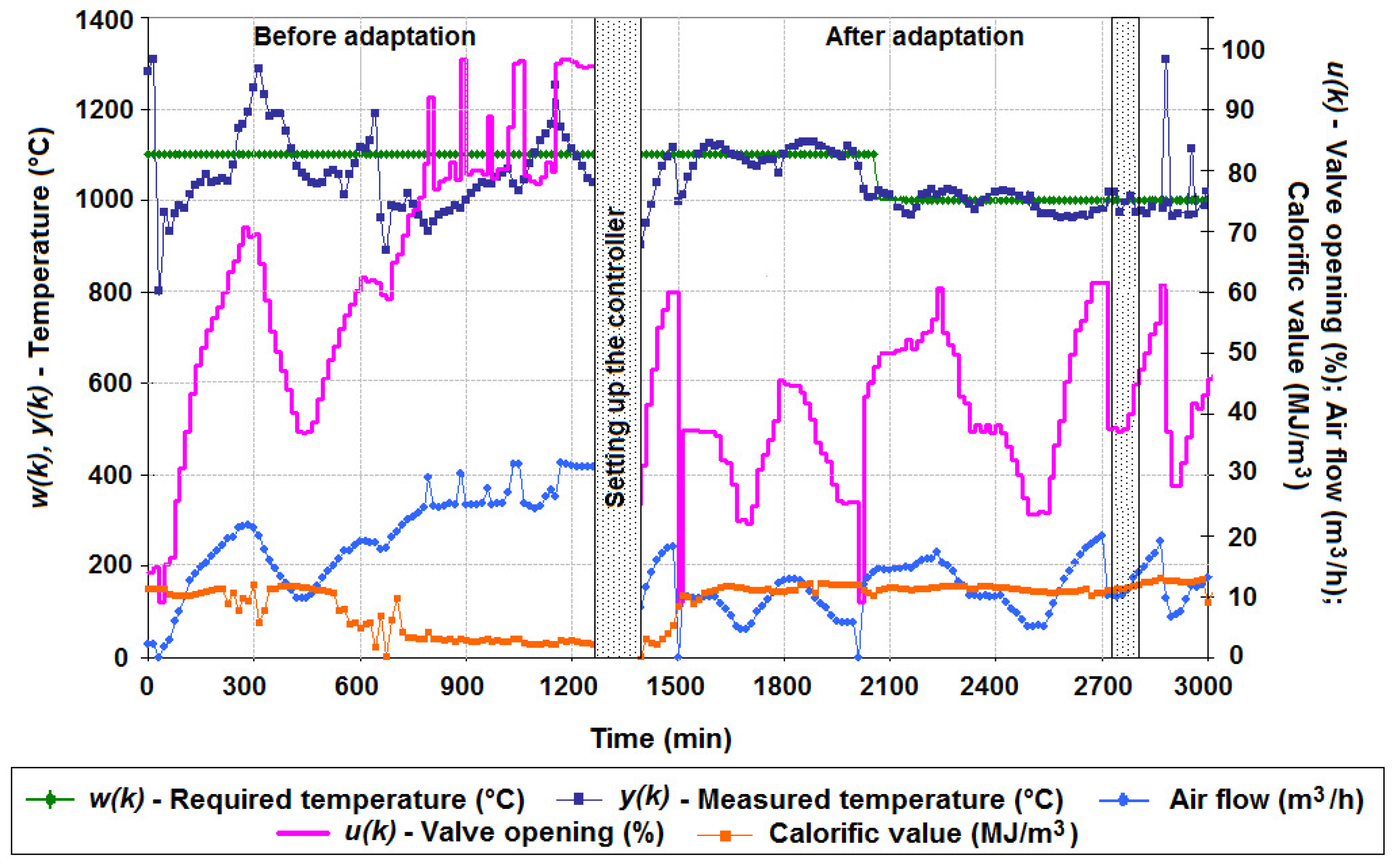Energies 16 03458 g003 Energies 16 03458 g003
