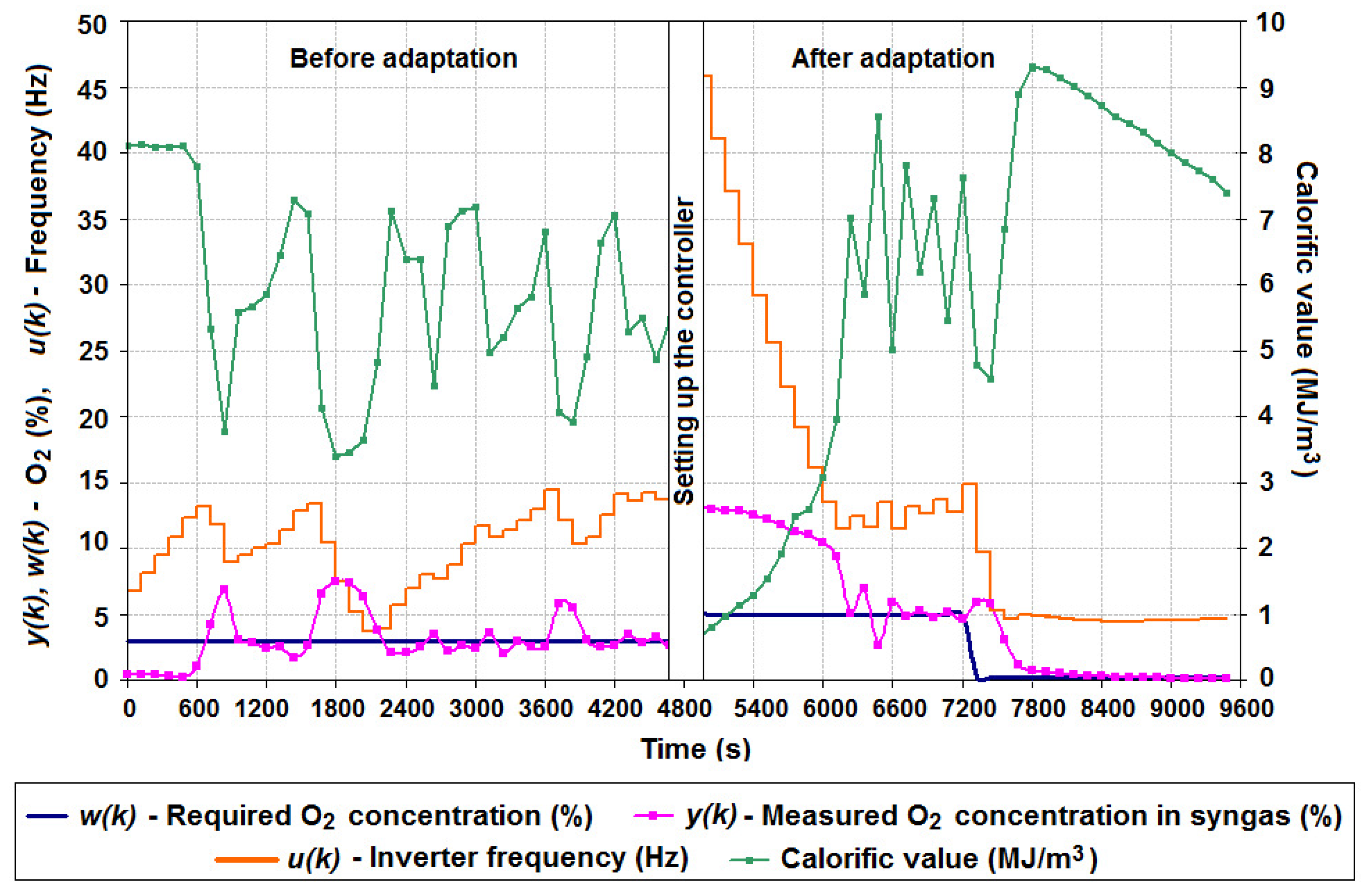 Energies 16 03458 g004 Energies 16 03458 g004