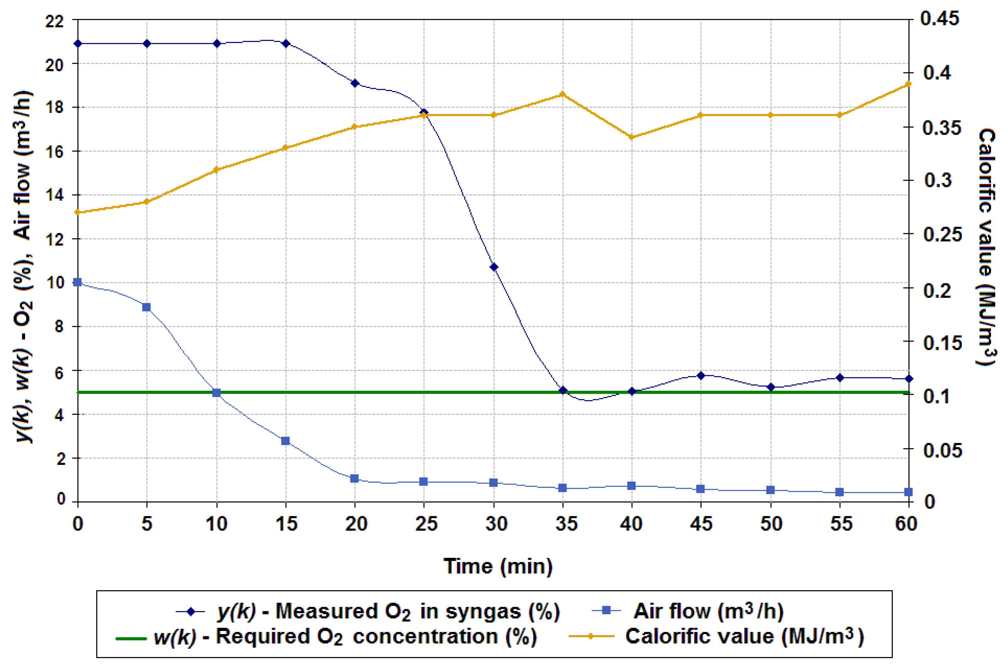 Energies 16 03458 g005 Energies 16 03458 g005