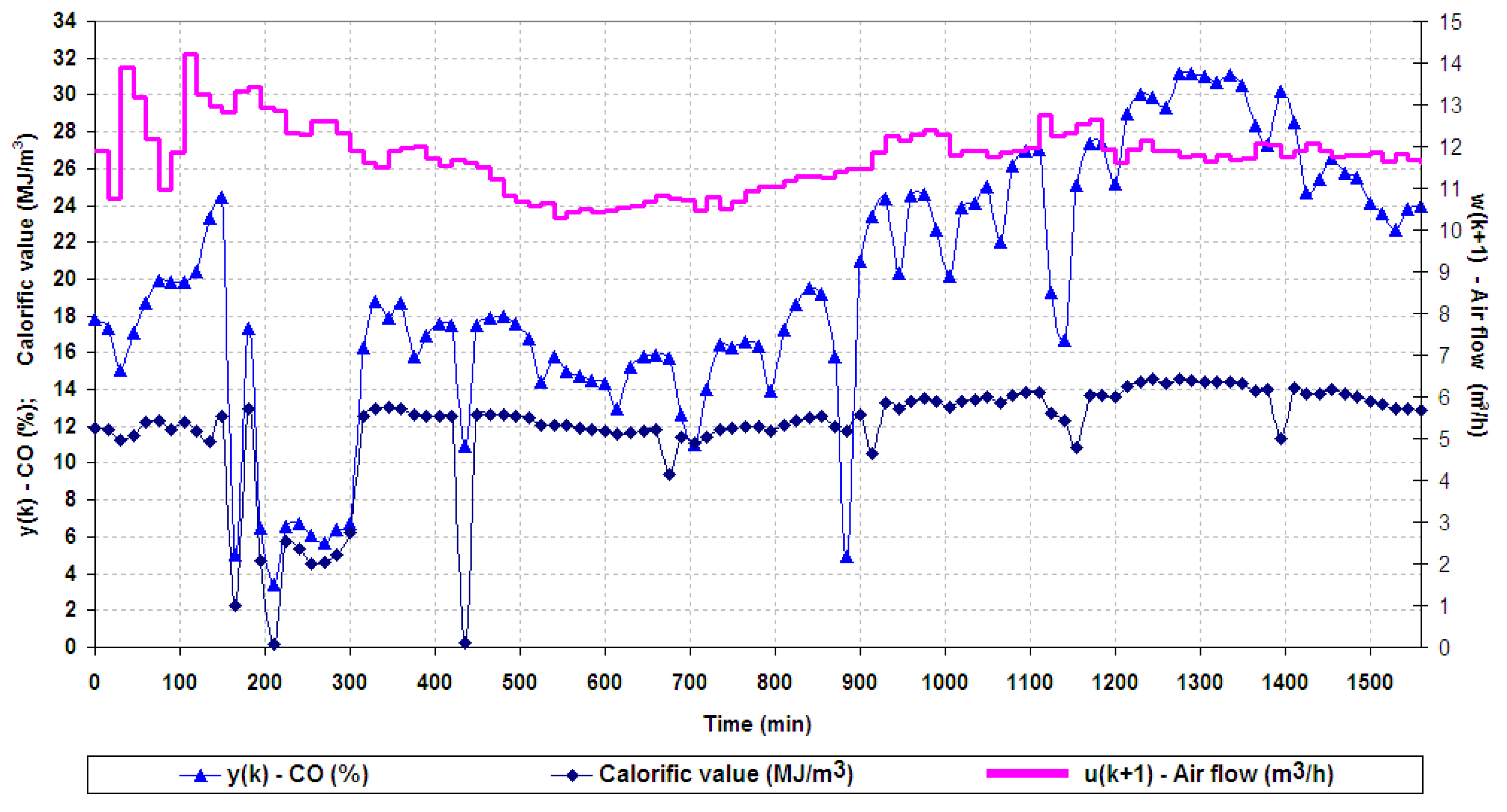 Energies 16 03458 g008 Energies 16 03458 g008