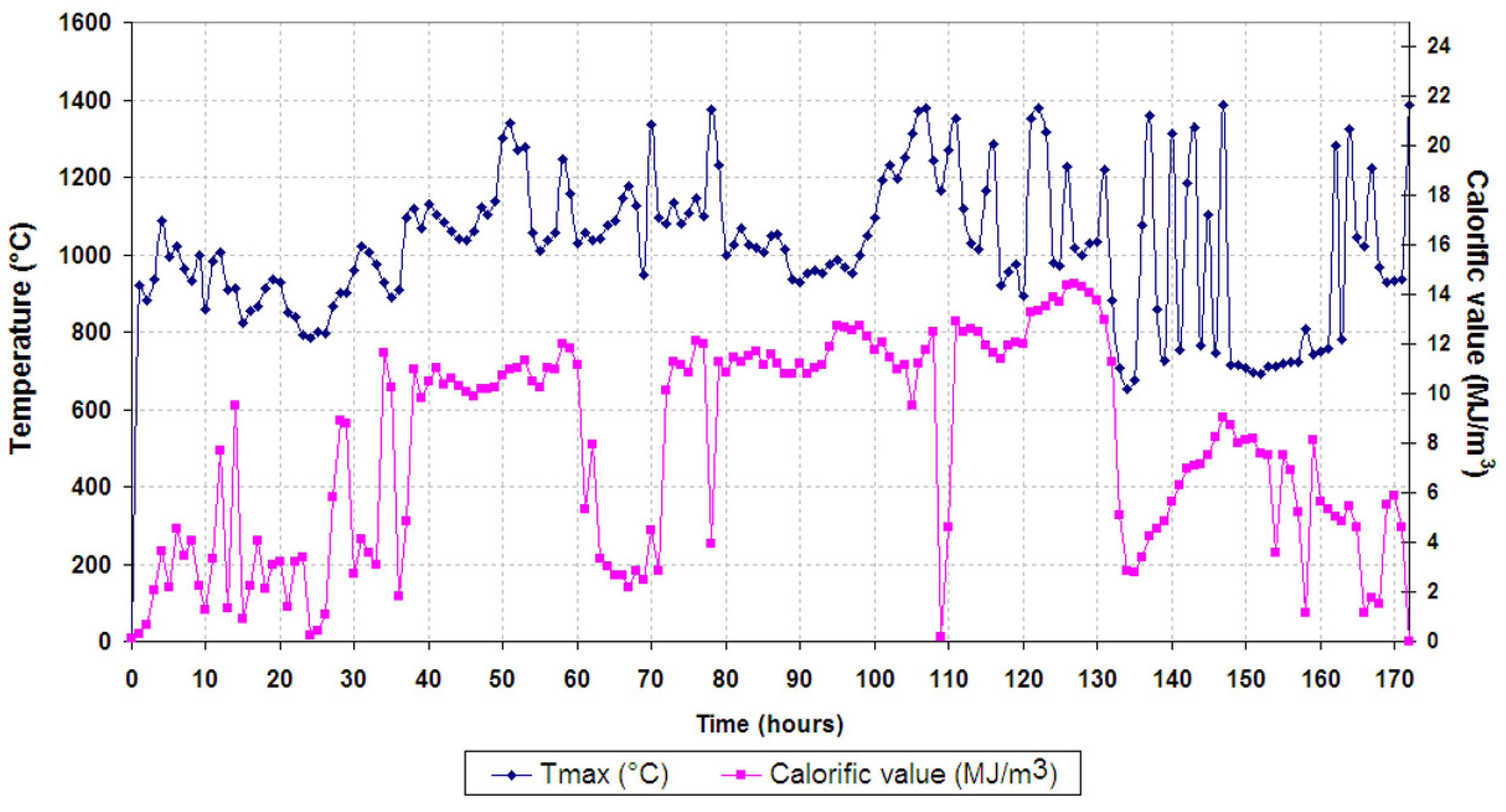 Energies 16 03458 g010 Energies 16 03458 g010