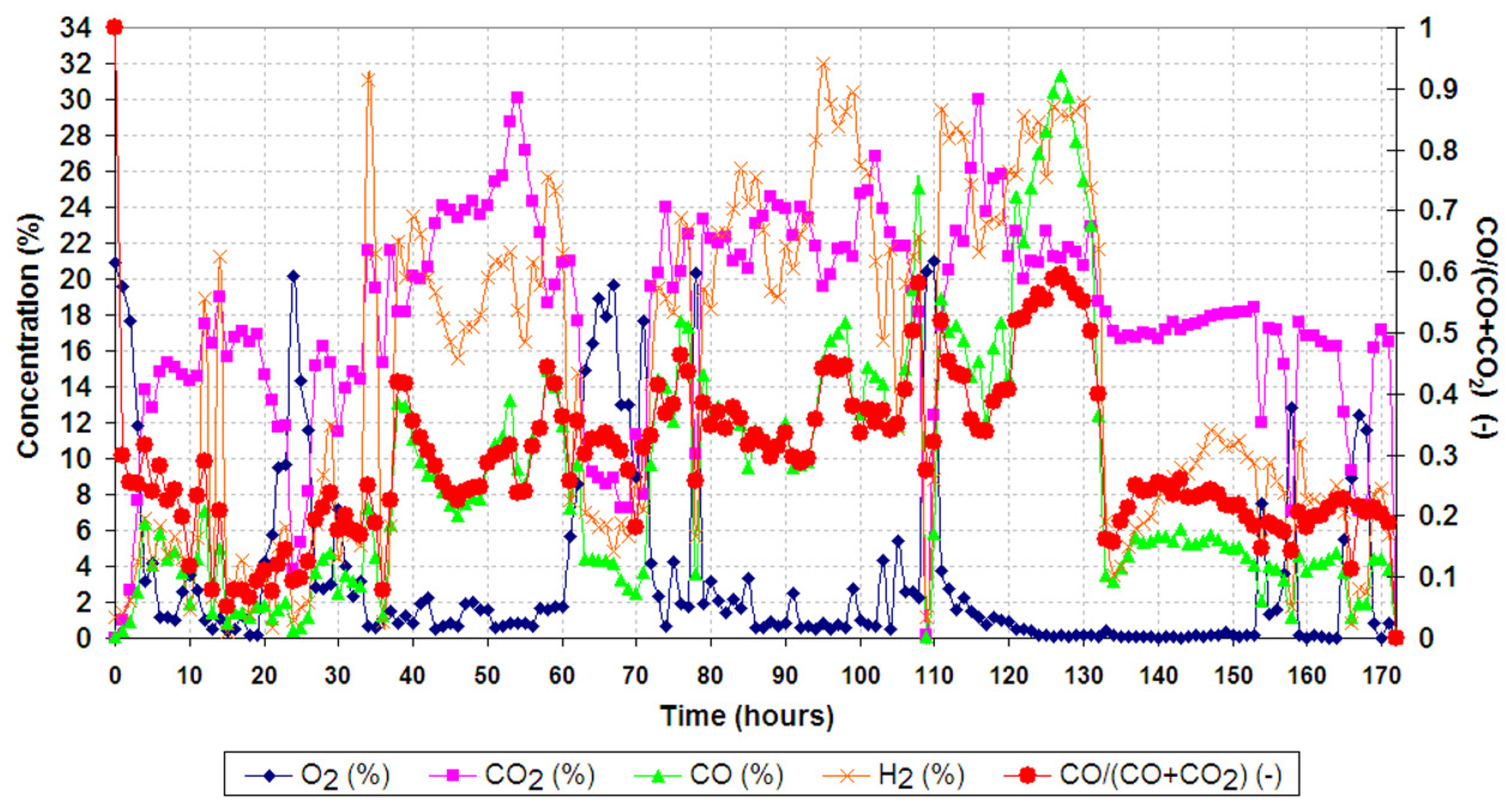 Energies 16 03458 g011 Energies 16 03458 g011