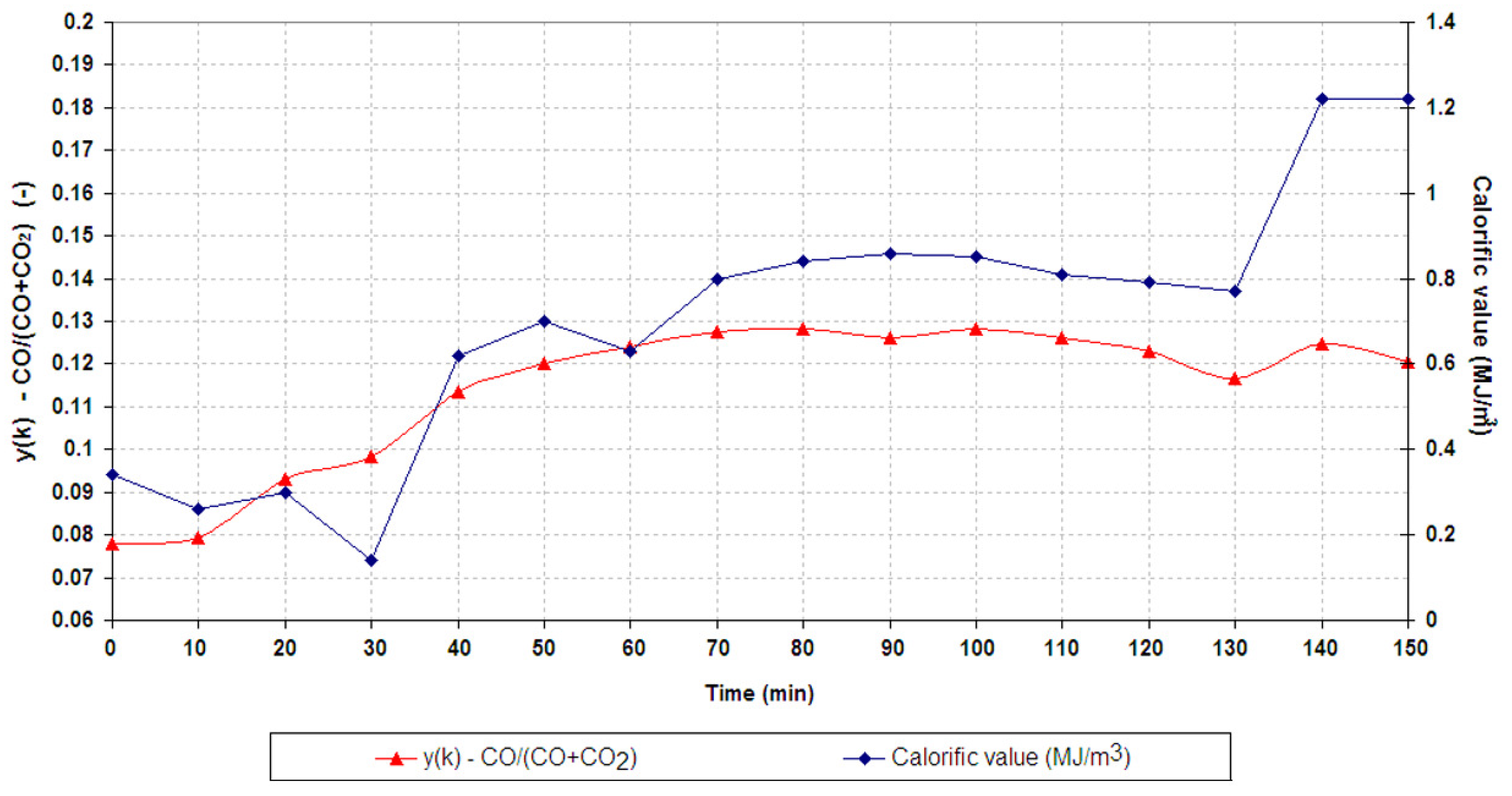 Energies 16 03458 g013 Energies 16 03458 g013