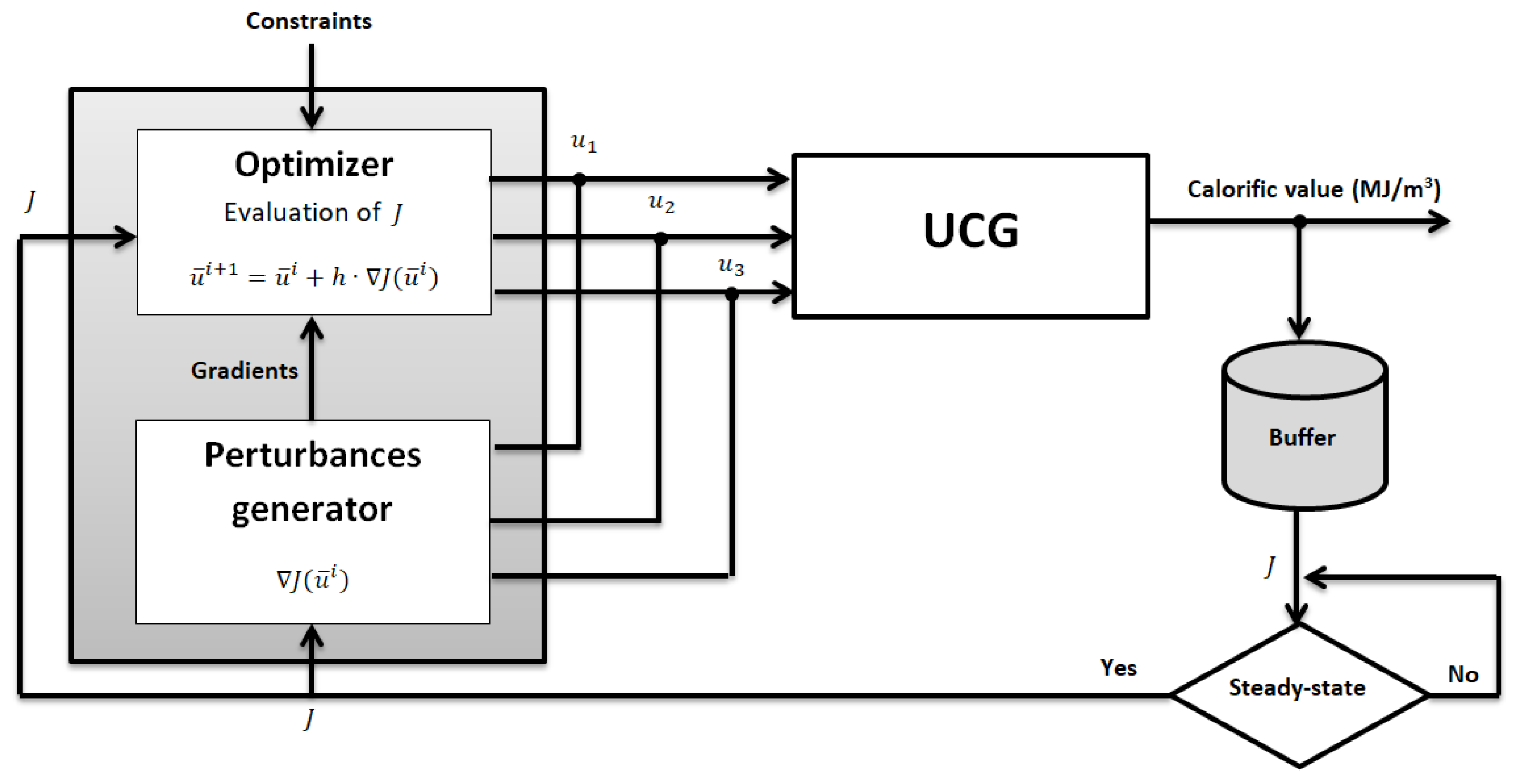 Energies 16 03458 g015 Energies 16 03458 g015