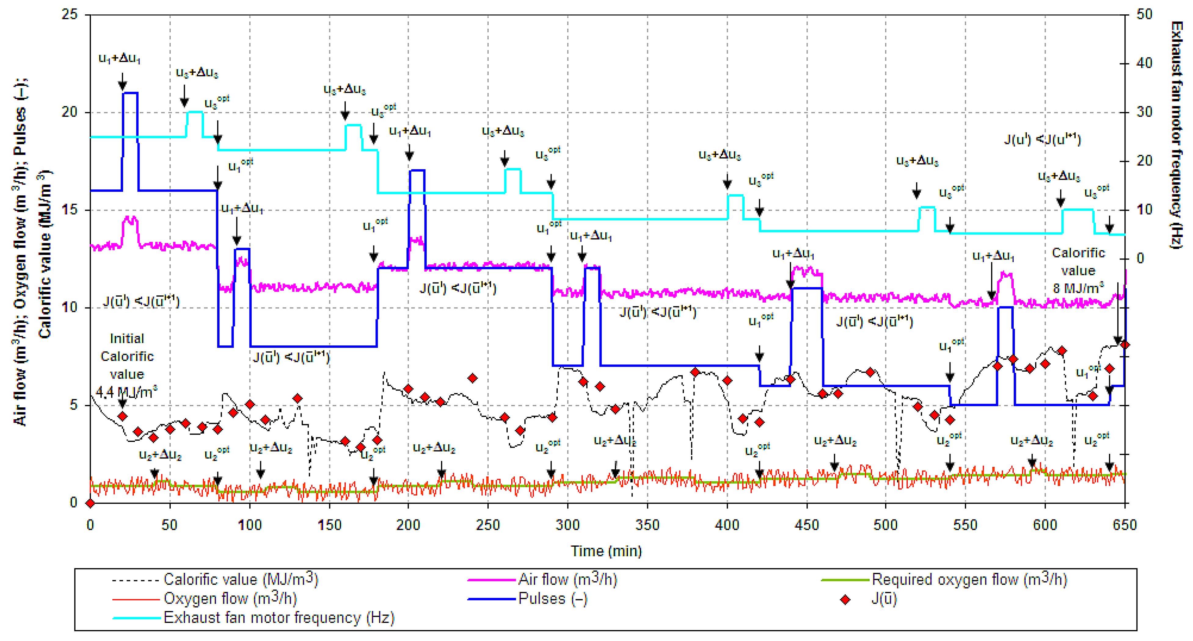 Energies 16 03458 g016 Energies 16 03458 g016