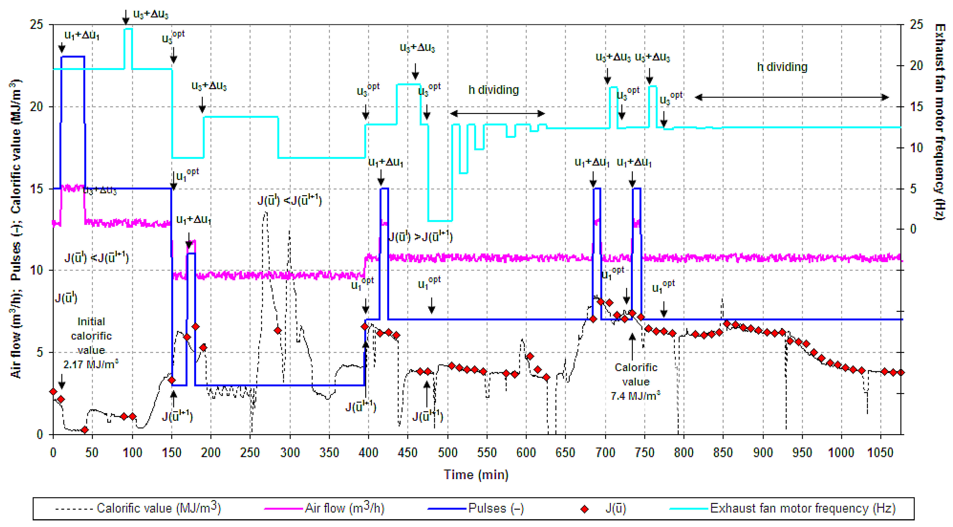Energies 16 03458 g017 Energies 16 03458 g017