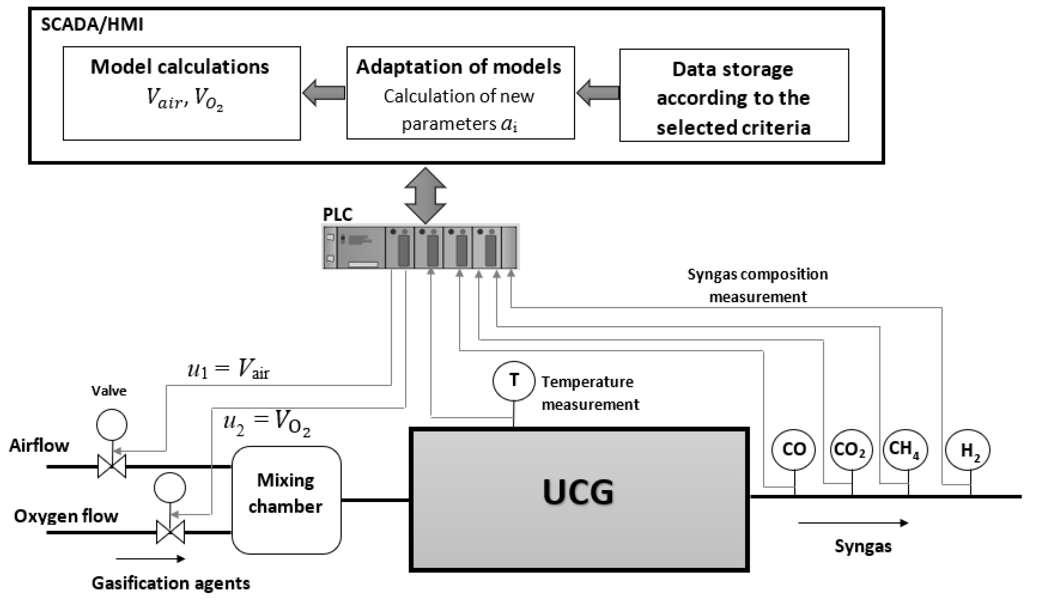 Energies 16 03458 g018 Energies 16 03458 g018