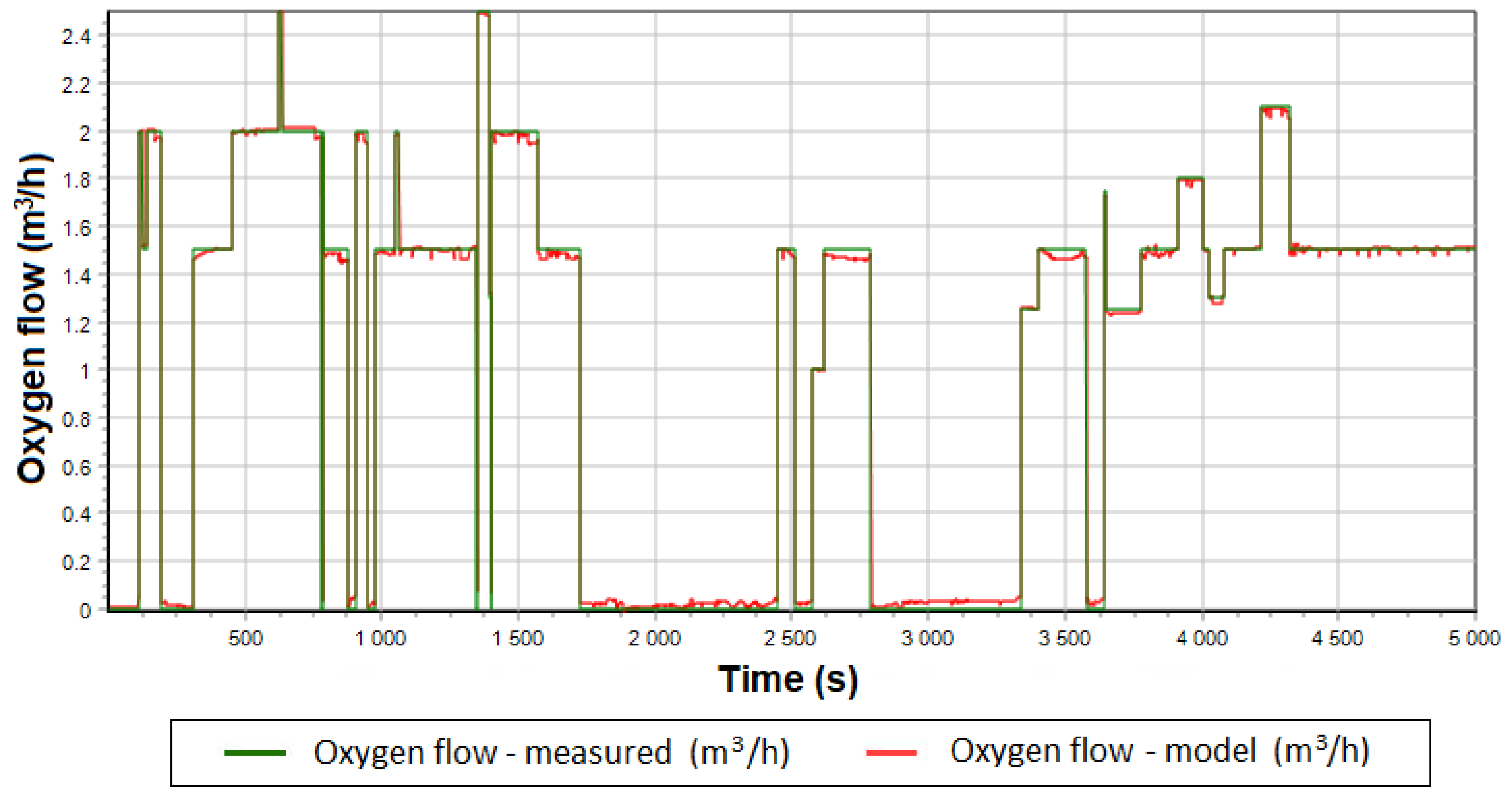 Energies 16 03458 g020 Energies 16 03458 g020