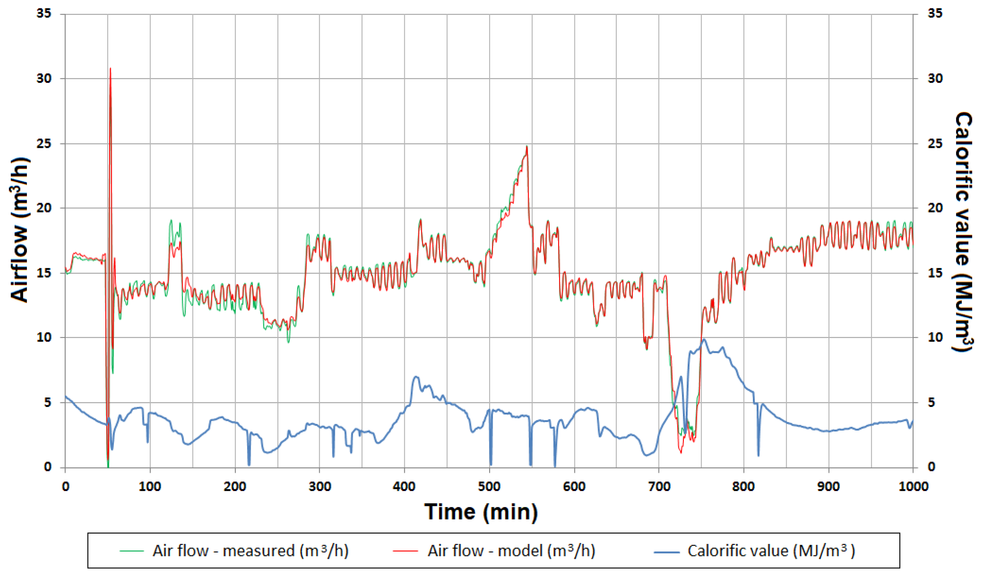 Energies 16 03458 g021 Energies 16 03458 g021