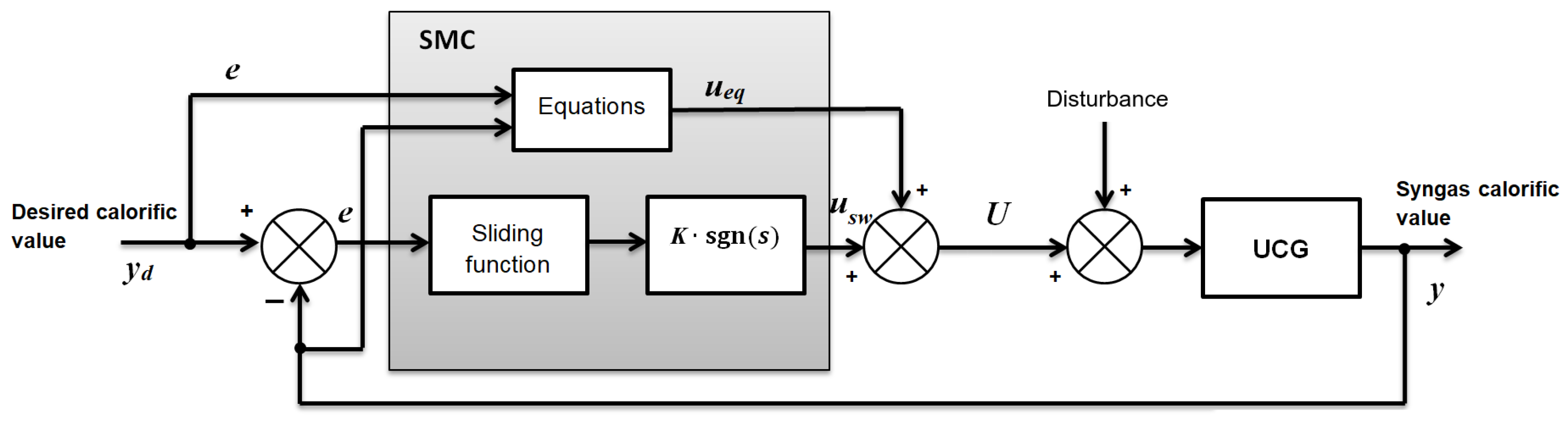 Energies 16 03458 g022 Energies 16 03458 g022