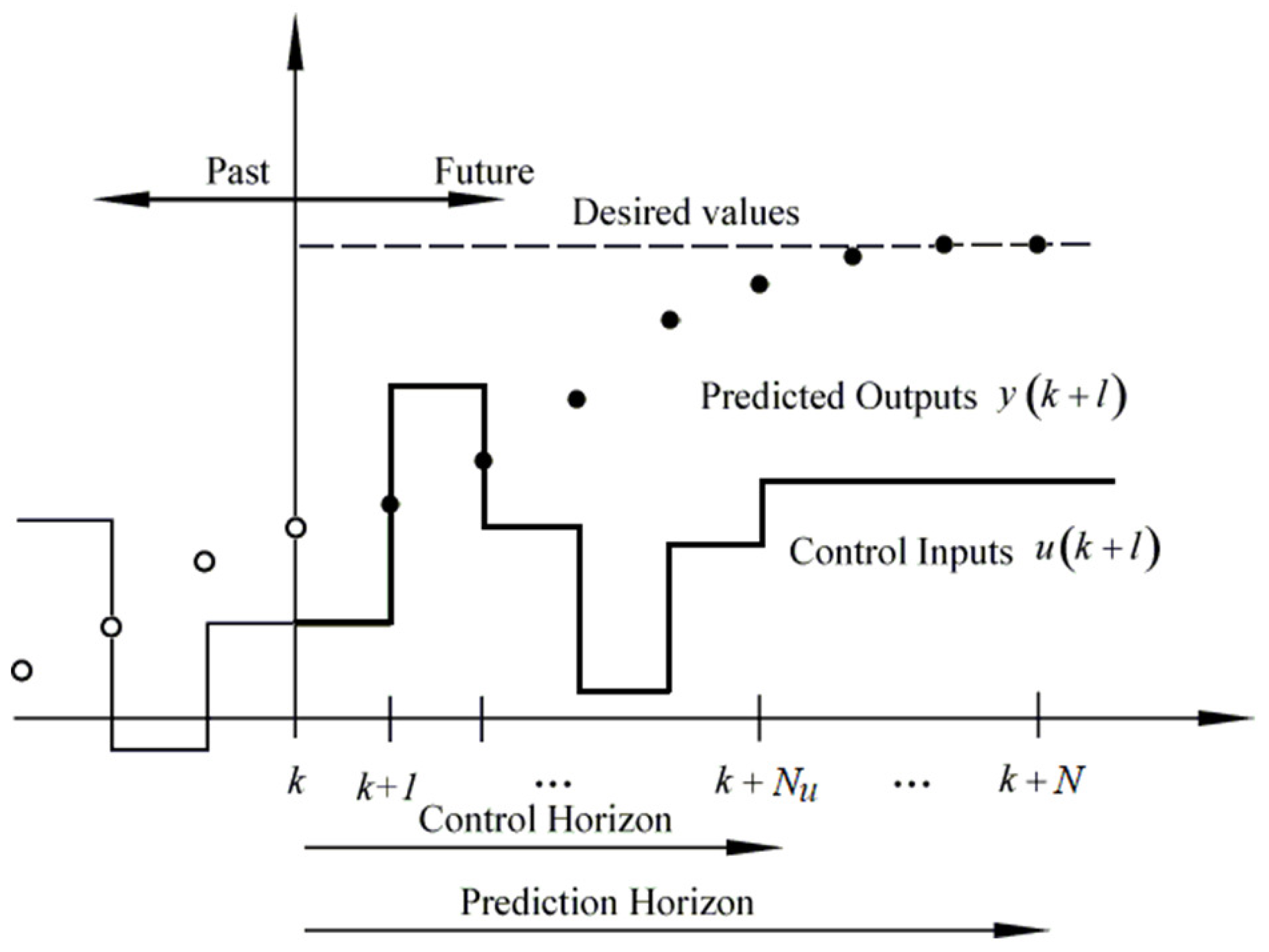 Energies 16 03458 g024 Energies 16 03458 g024