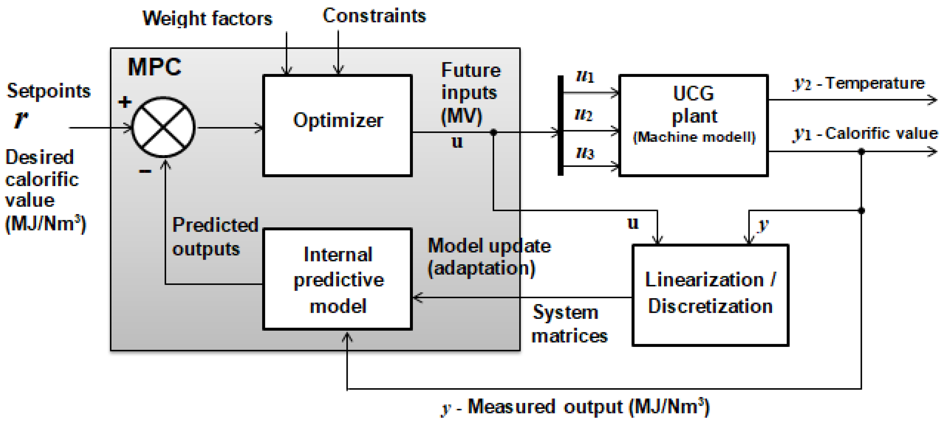 Energies 16 03458 g025 Energies 16 03458 g025
