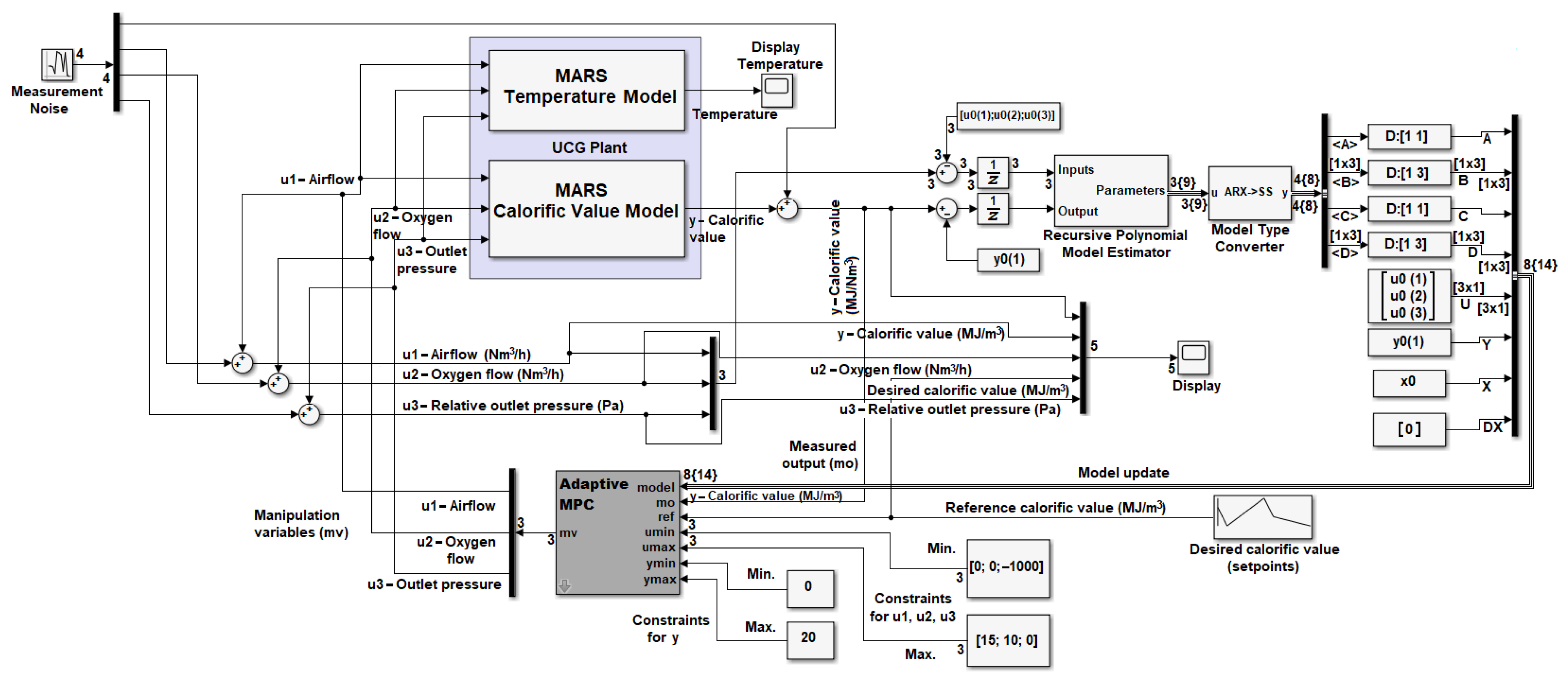 Energies 16 03458 g026 Energies 16 03458 g026