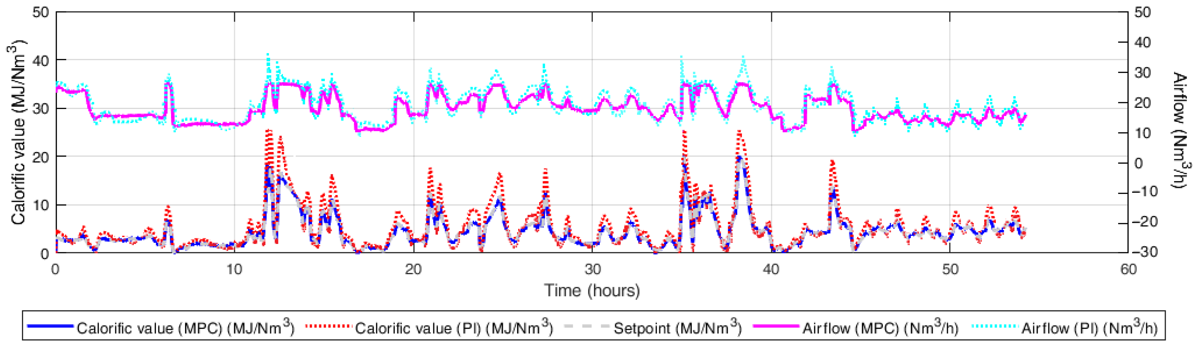 Energies 16 03458 g027 Energies 16 03458 g027