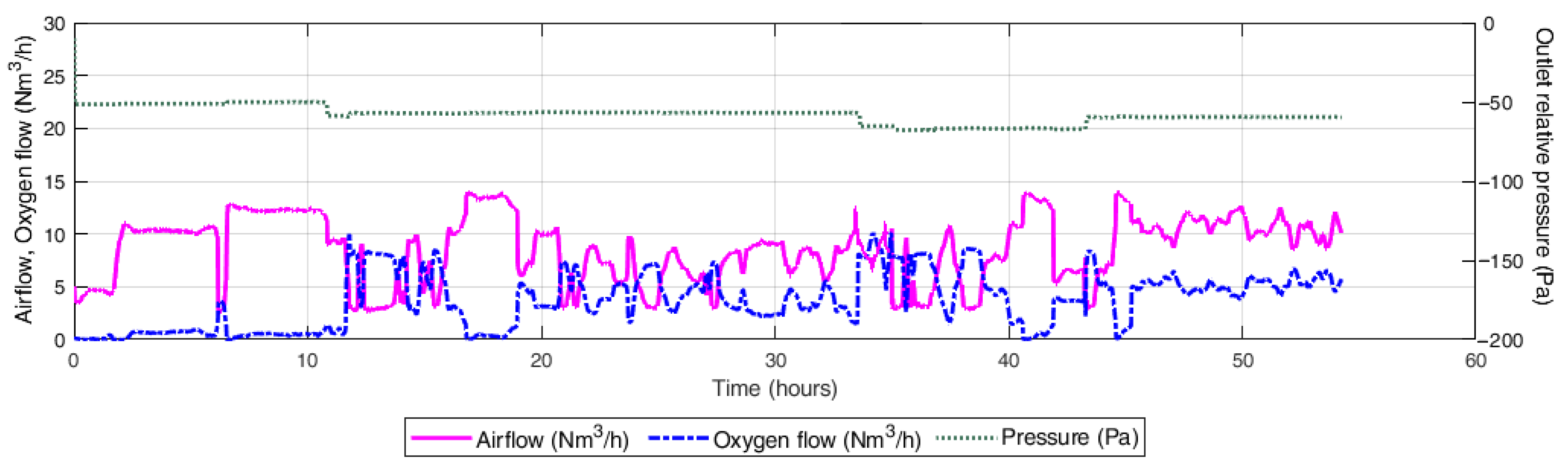 Energies 16 03458 g029 Energies 16 03458 g029
