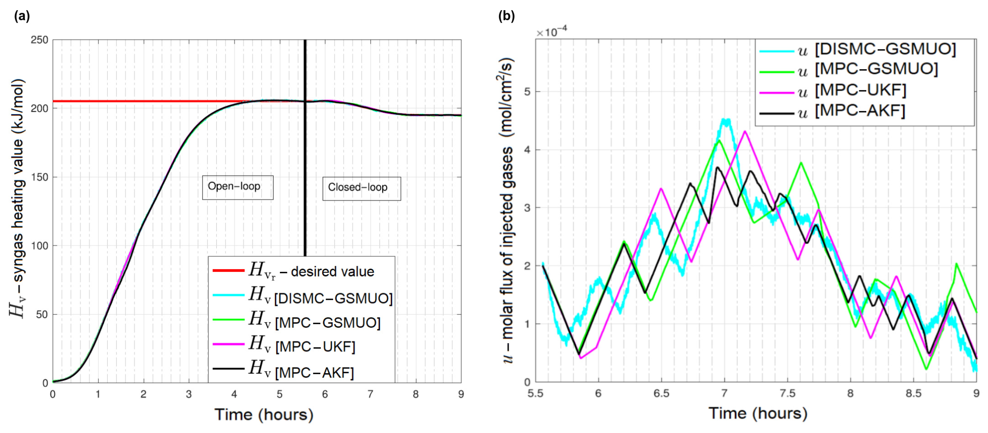 Energies 16 03458 g032 Energies 16 03458 g032