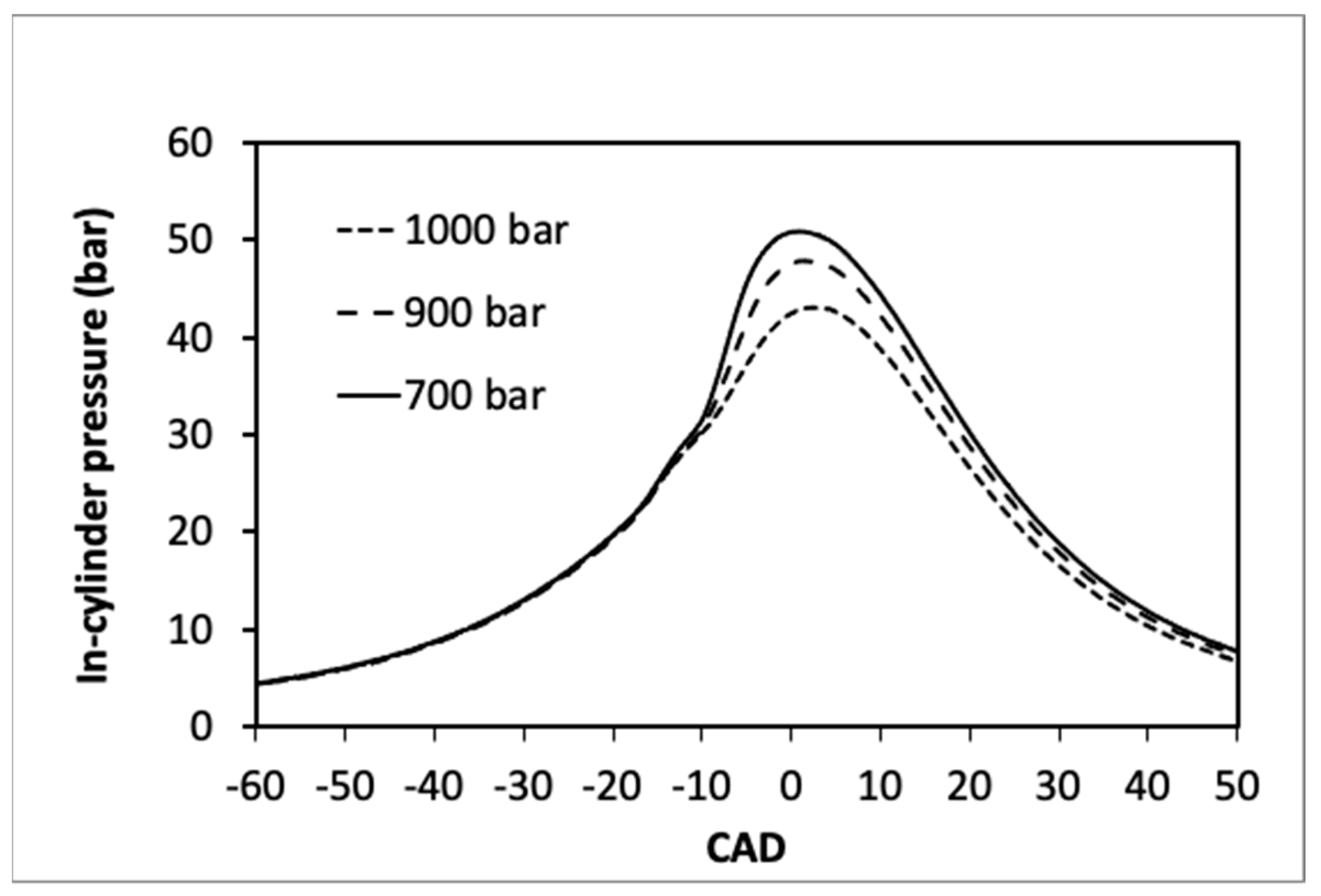 Energies 16 03459 g005